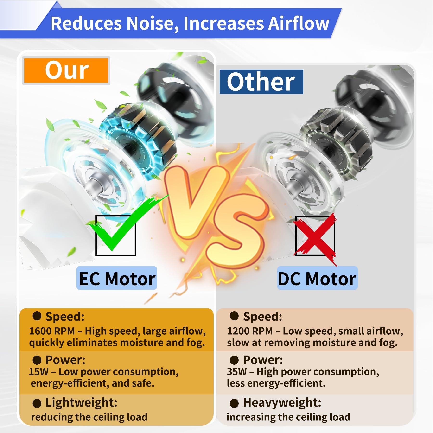 Yopmb Bathroom Fan With Light, Ceiling Mount Quiet Square Bathroom Exhaust Fan With Color Change Light 3000K/4000K/6000K, Home V