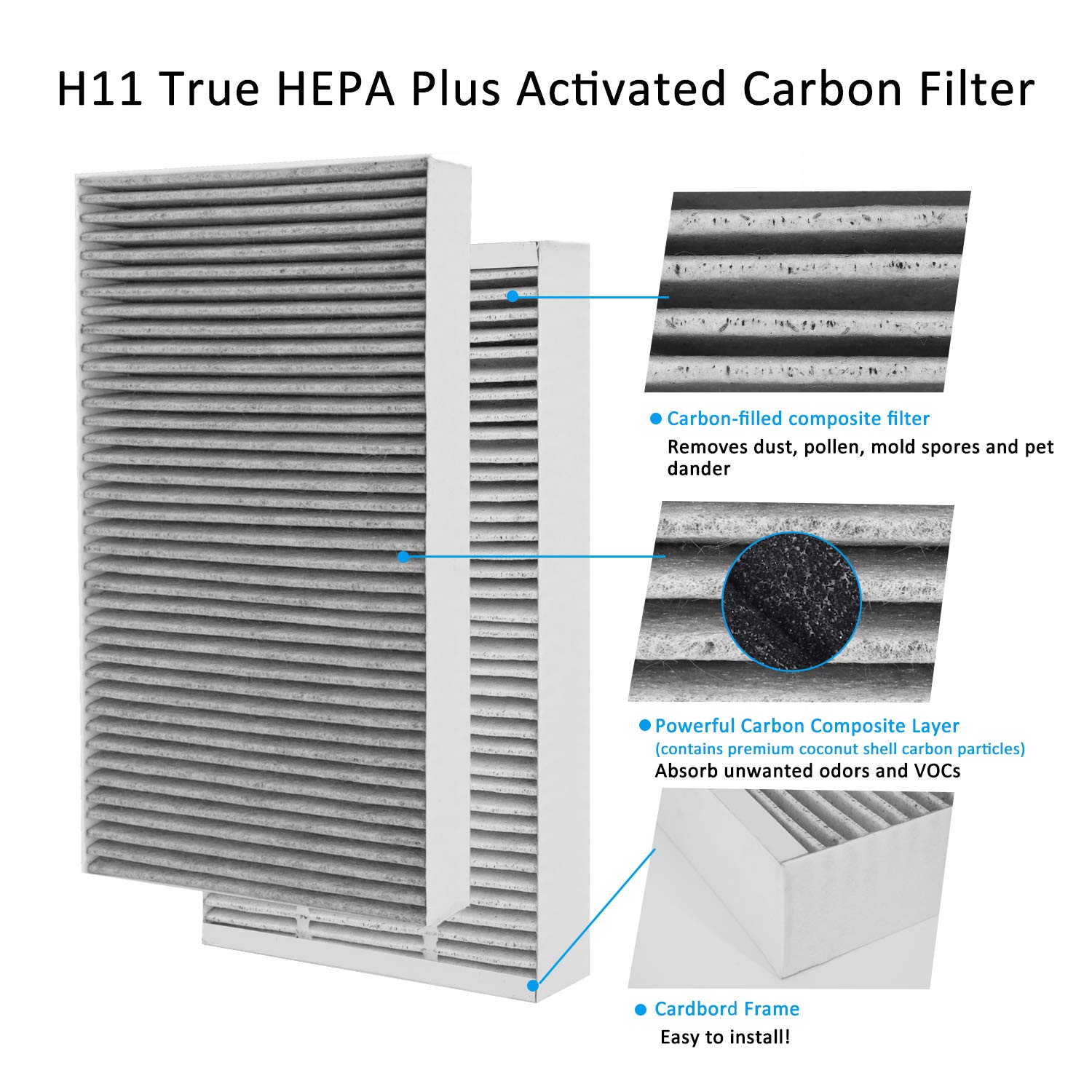 WOCASE F1 Carbon HEPA Air Purifier Filter - Odor Removal, 6.7"x12.2"x1.8", Compatible with 3M Filtrete C01 T02
