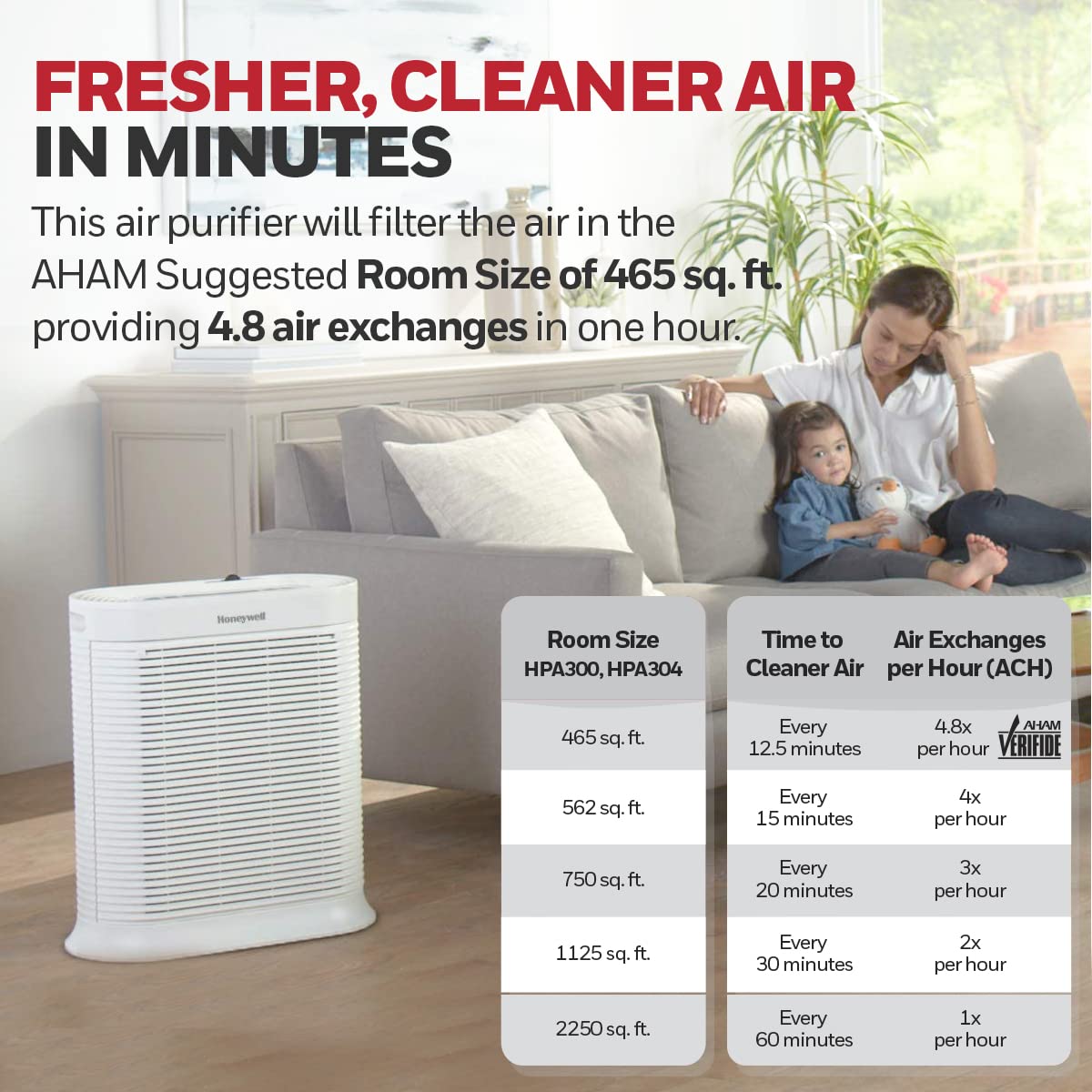 Honeywell Hpa304 Hepa Air Purifier For Extra Large Rooms - Microscopic Airborne Allergen+ Dust Reducer, Cleans Up To 2250 Sq Ft