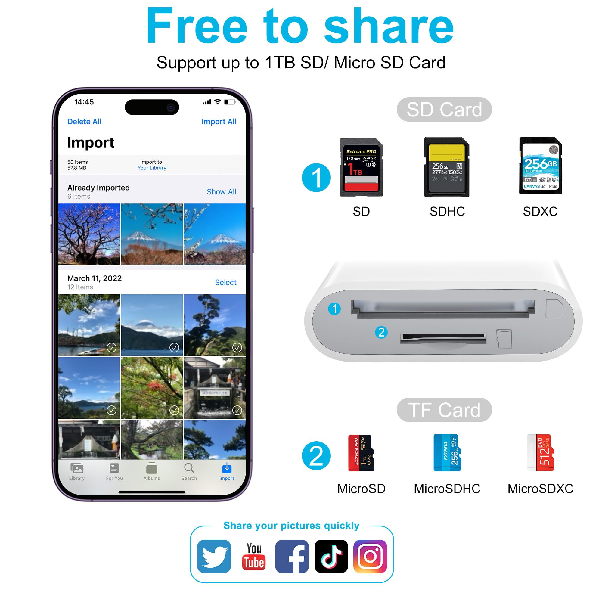 Szhaiyijin Sd Card Reader For Iphone, Memory Card Reader With Dual Slot For Sd/Tf Card Plug And Play Trail Game Camera Sd Card V