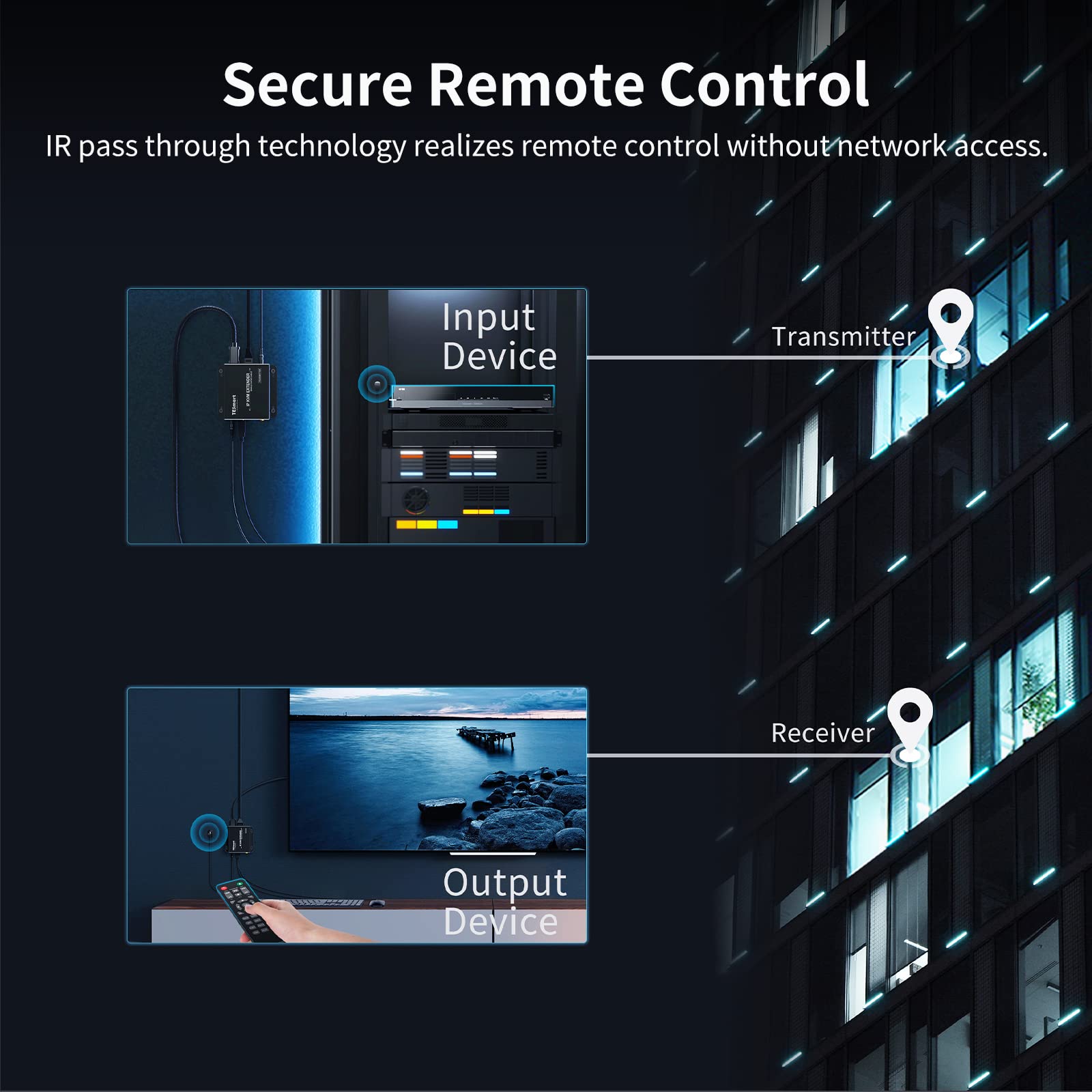 Tesmart Stable Hdmi Kvm Extender Multipoint To Multipoint 1080P 60Hz Over Single Cat5E/6 Cable Up To 120M/393Ft, Mouse & Keyboar