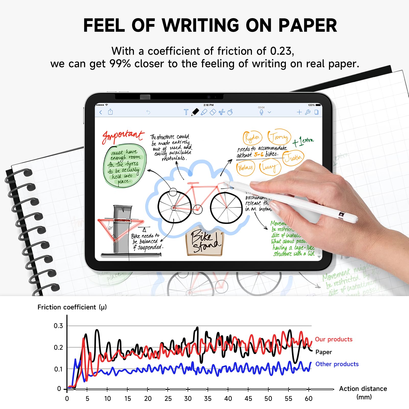 Mamol Paper Screen Protector For Ipad Pro 12.9(2022 2021 2020 2018), Write And Draw Like On Paper, Ipad Pro 12.9 Inch 6Th 5Th 4T