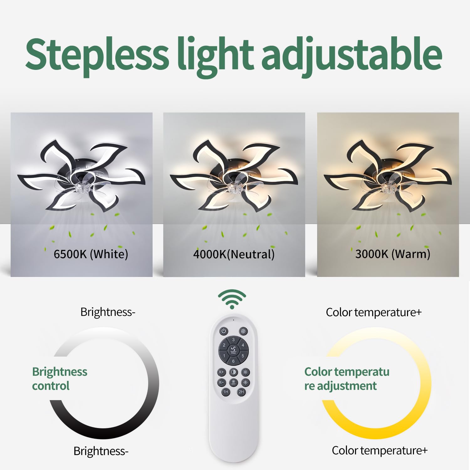 Yfrest Modern Ceiling Fan With Light And Remote, Low Profile Ceiling Fans With Lights, 32 Inch Black Flush Mount Ceiling Fan Wit