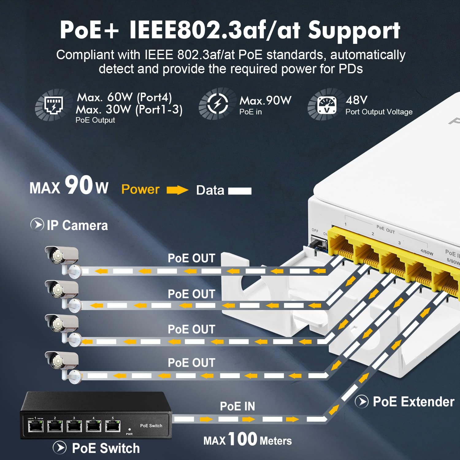 Outdoor Gigabit Poe Passthrough Switch, 1 Poe In 4 Poe Out Extender, Ieee802.3Af/At/Bt Poe Powered 90W, 10/100/1000Mbps Ethernet