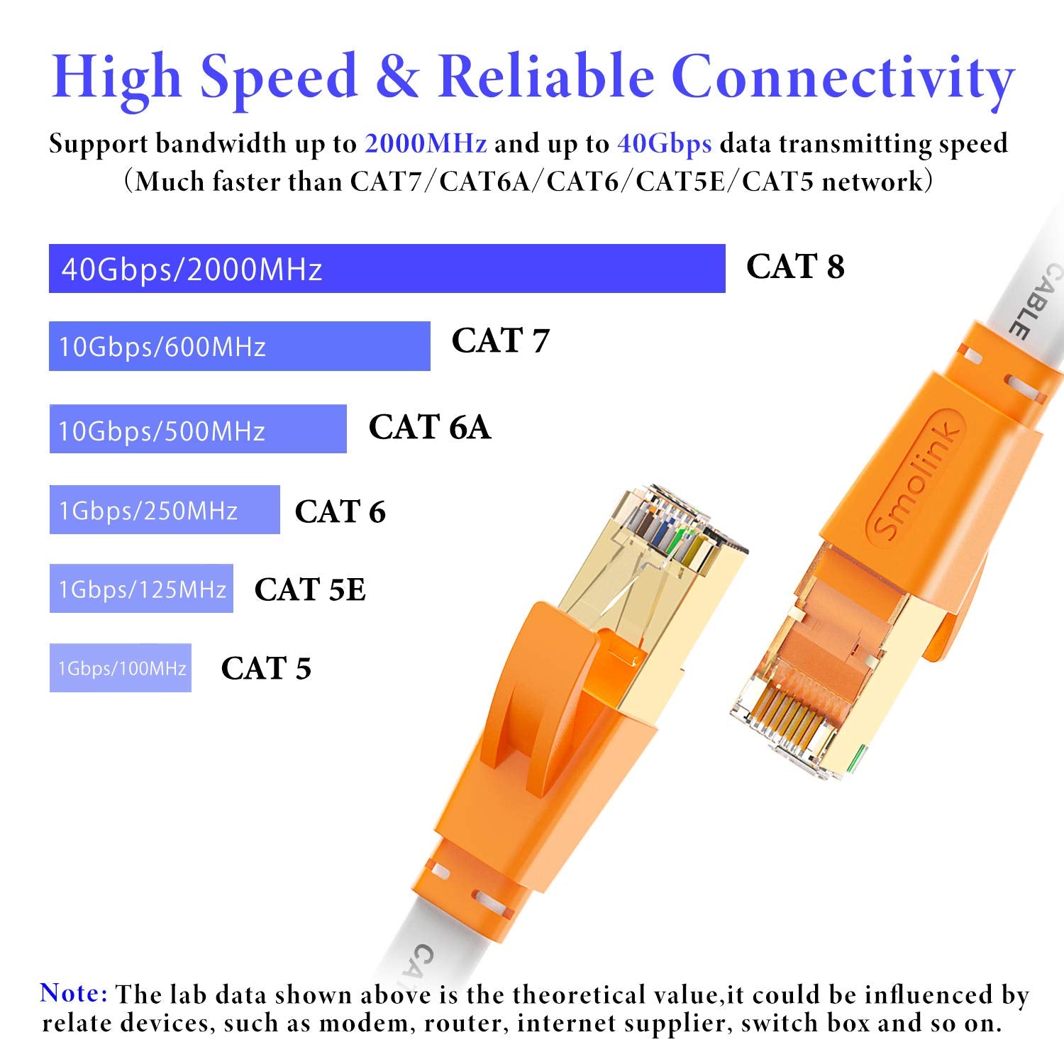 Smolink Ethernet Cable 1.5 Ft, Cat 8 Ethernet Cable 2000Mhz 40Gbps, Internet Cable Professional Flat Lan Cable Sftp Patch Cord W