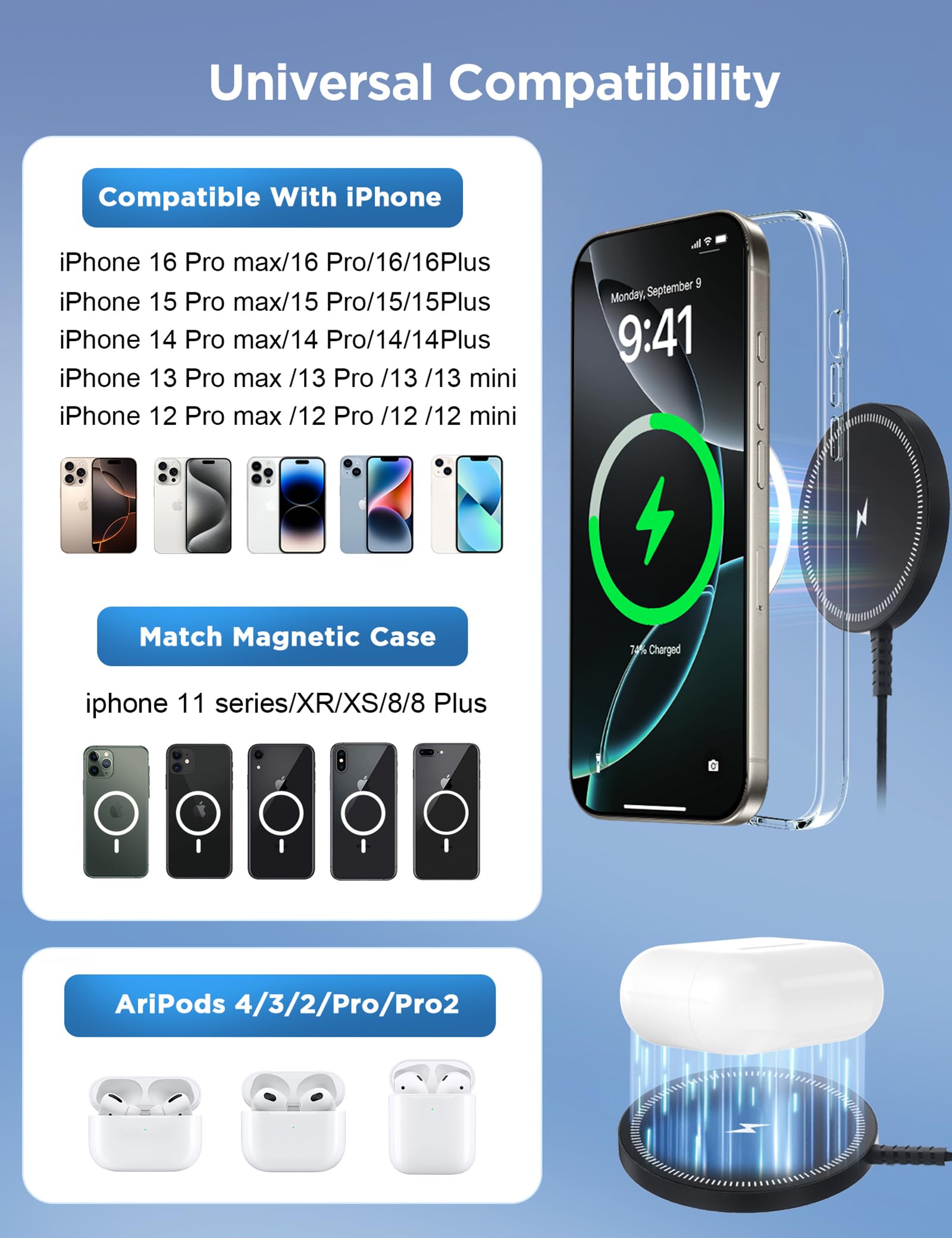 Magnetic Wireless Charger Fast Charge Strong Magnet Charging Pad For Iphone 16/15/14/13/12 - Series&Airpods Pro 4-2, Daul Ports,