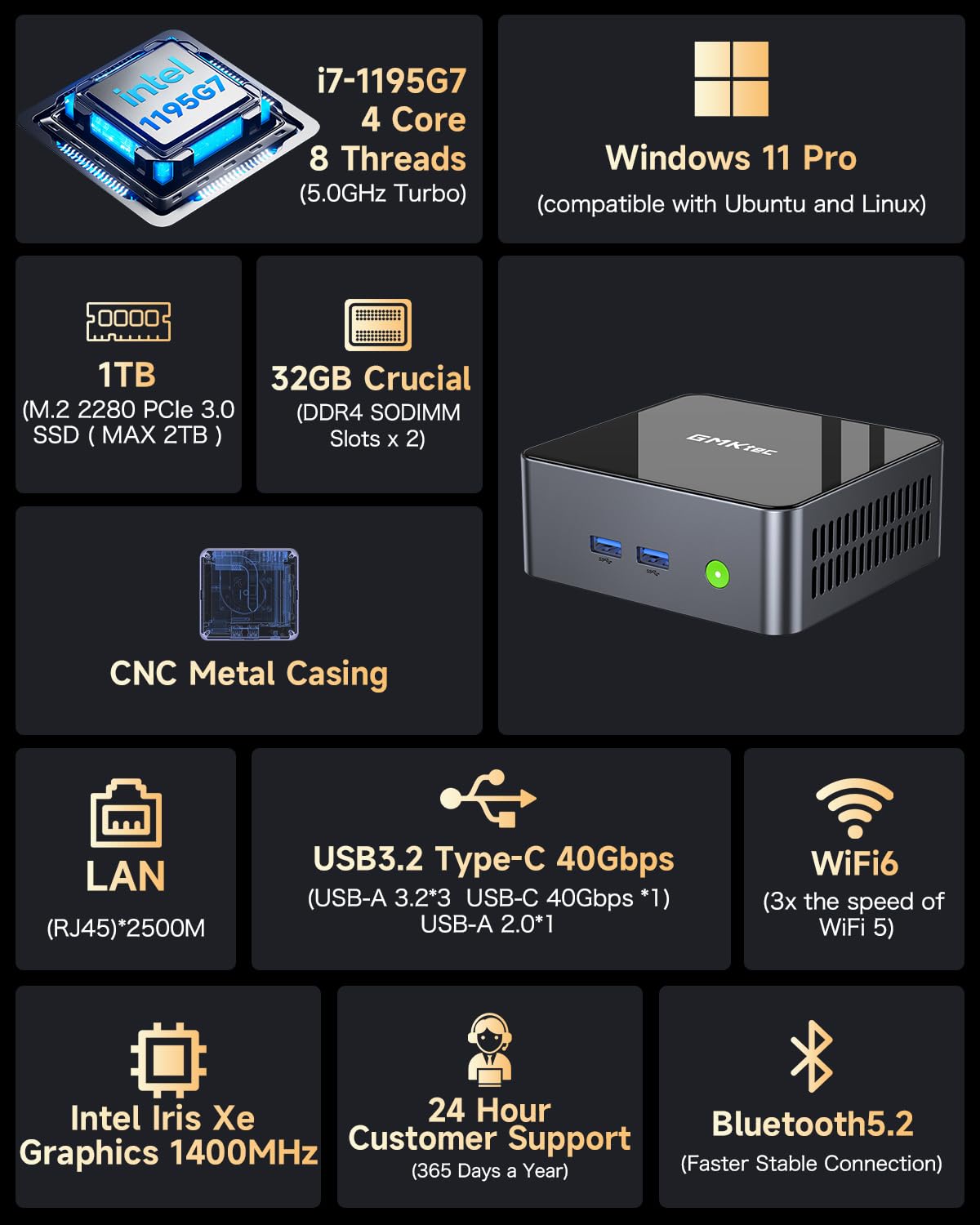 Gmktec Mini Pc Windows 11 Pro Intel Core I7 1195G7 (Turbo 5.0 Ghz) 32Gb Ddr4 1Tb Ssd Desktop Mini Computers Wifi 6, Bt 5.2/ Dp,