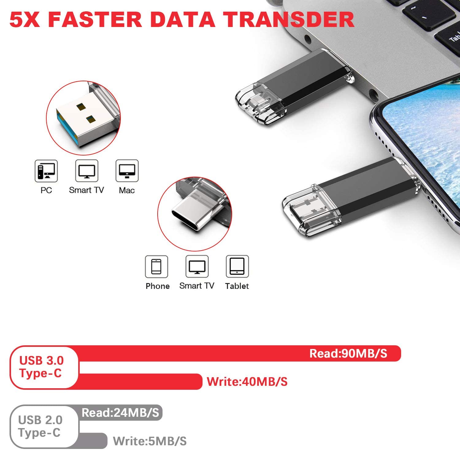 Vansuny 256Gb Usb C Flash Drive 2 In 1 Otg With Keychain   Dual Type C Usb Thumb Drive For Android, Computer, Tablet, Pc