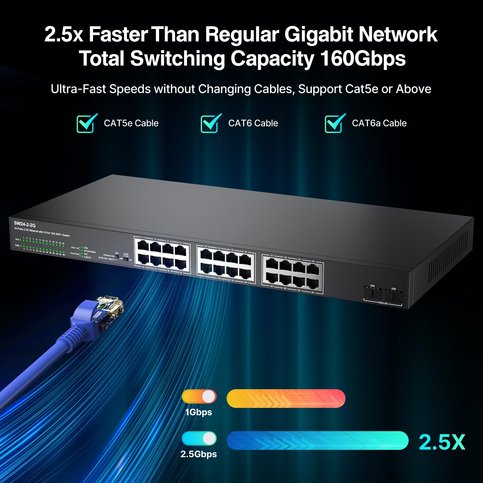 24 Port 2.5G Web Managed Ethernet Network Switch 24 X 2.5 Gigabit | 2 X 10G Sfp+ | Work With 10 100 1000Mbps Devices | 160G Band