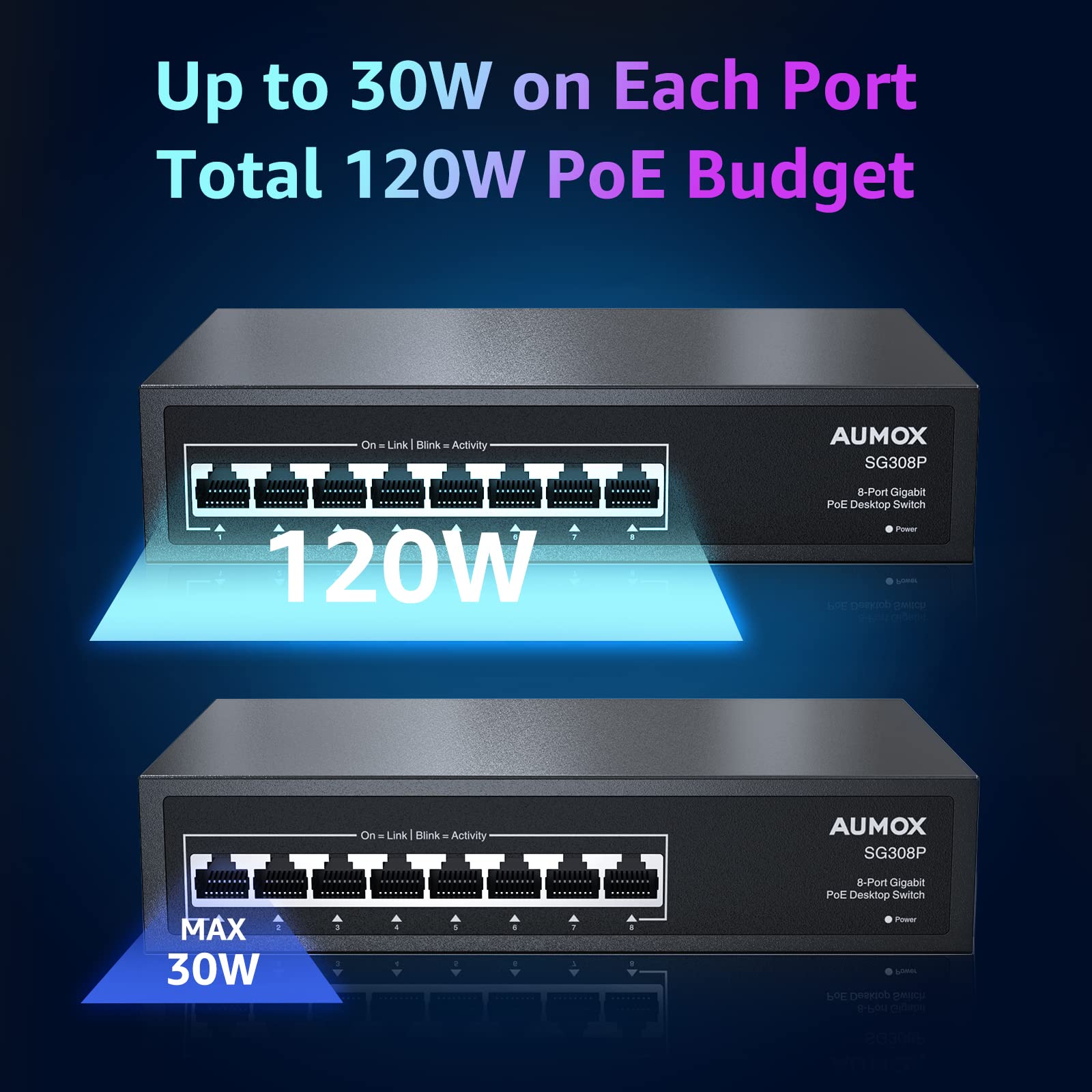 Aumox 8 Port Gigabit Poe Switch, 8 Port Poe 120W, Gigabit Ethernet Unmanaged Network Switch, Plug And Play, Sturdy Metal Housing