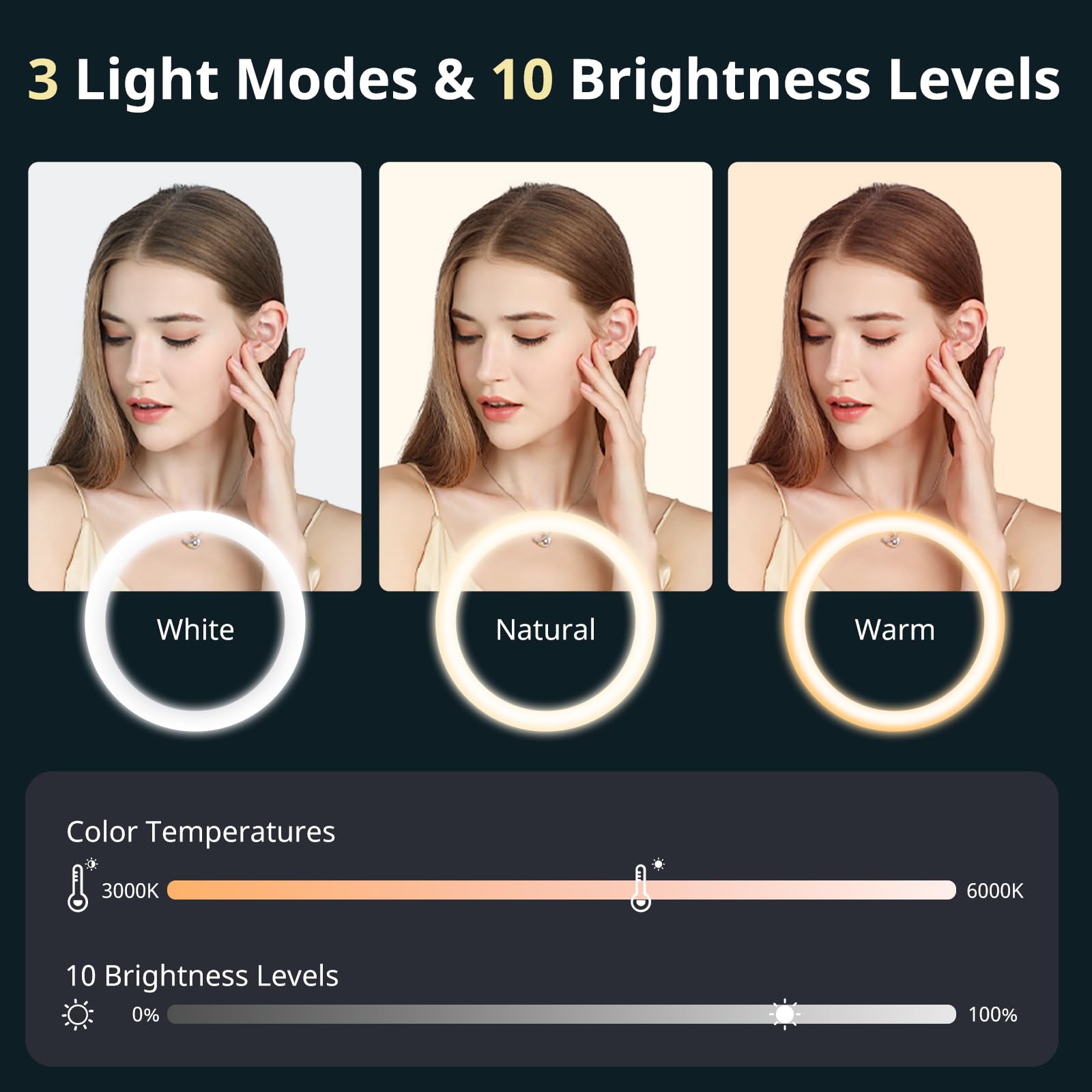 Aureday 12'' Selfie Ring Light With Stand And Phone Holder, Overhead Ringlight Tripod For Iphone Photography-Led Circle Lighting