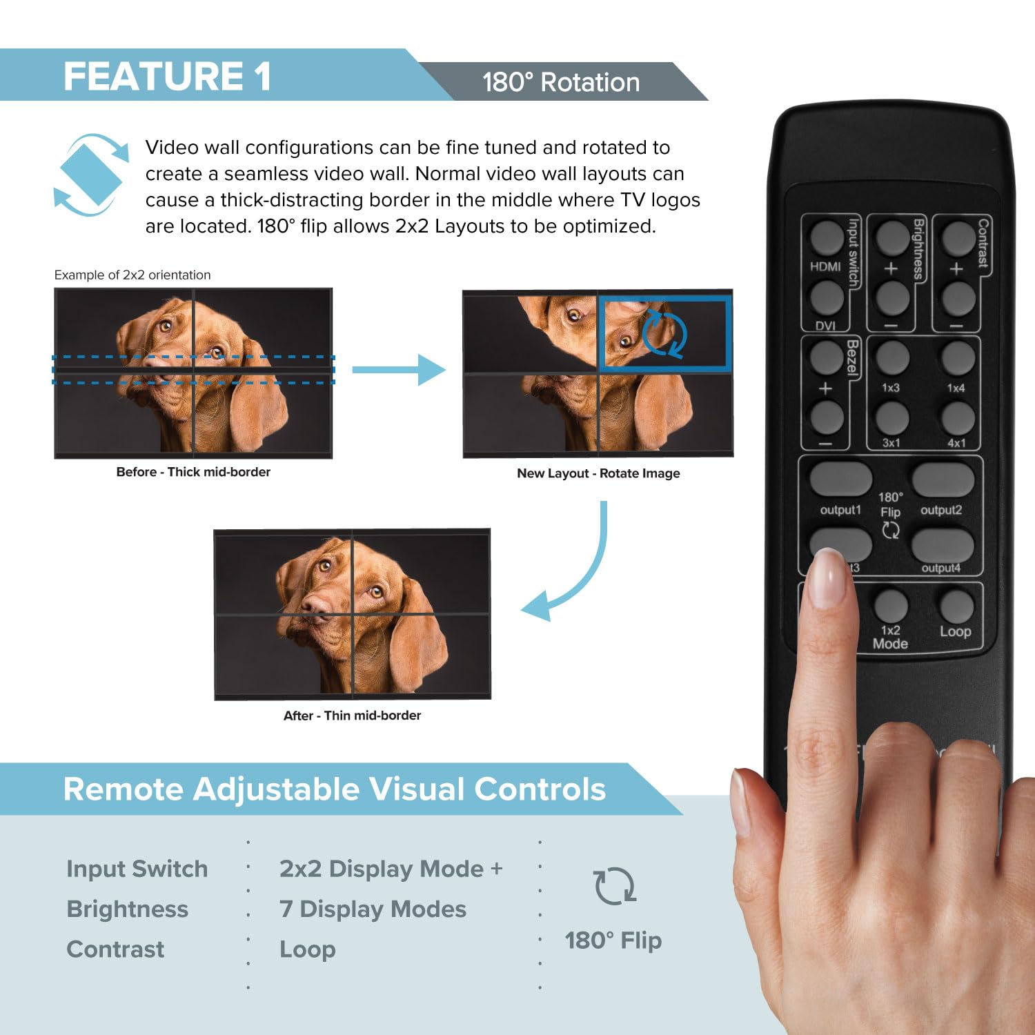 Expert Connect 2X2 Video Wall Controller | 4K@30Hz | Edge Masking | 2X2, 1X2, 1X3, 1X4, 2X1, 3X1, 4X1