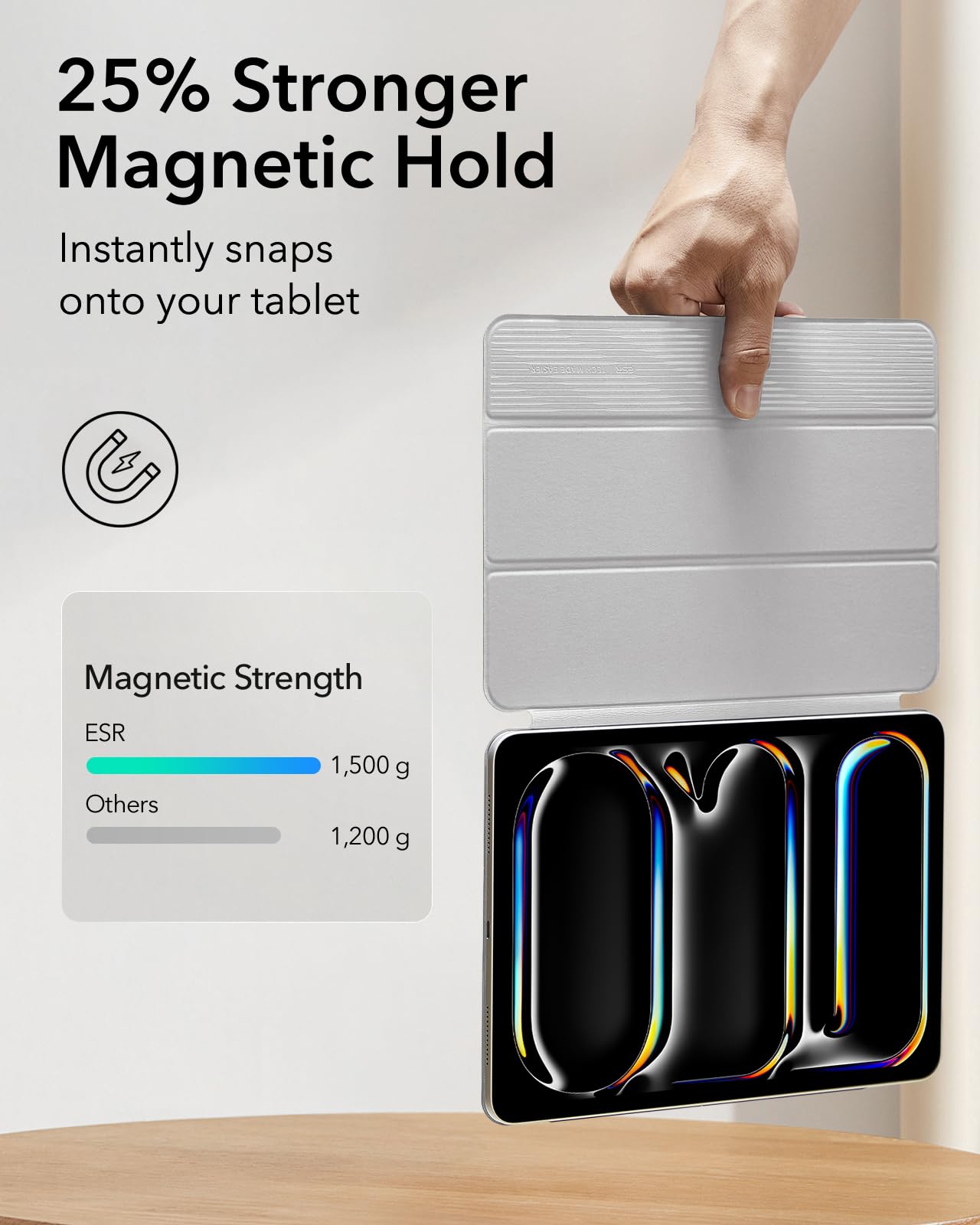 Esr For Ipad Pro 11 Inch Case 2024 5Th Gen(M4), Powerful Magnetic Attachment, Slim Trifold Stand Case, Supports Pencil Pro And Pencil(Usb C), Tough Protection, Auto Sleep/Wake, Rebound Series, White