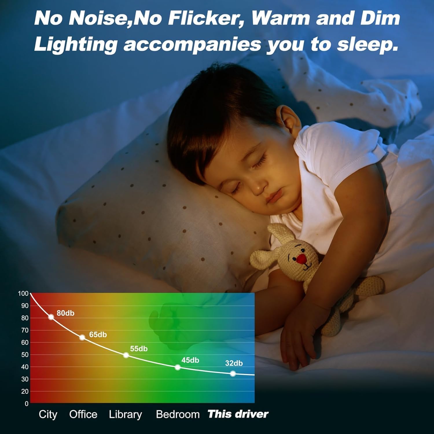 (2 Pieces) 60W 12V Dimmable Led Driver, 12V Triac Elv/Mlv Led Transformer Compatible With Lutron&Leviton Switches, Dimmable Led