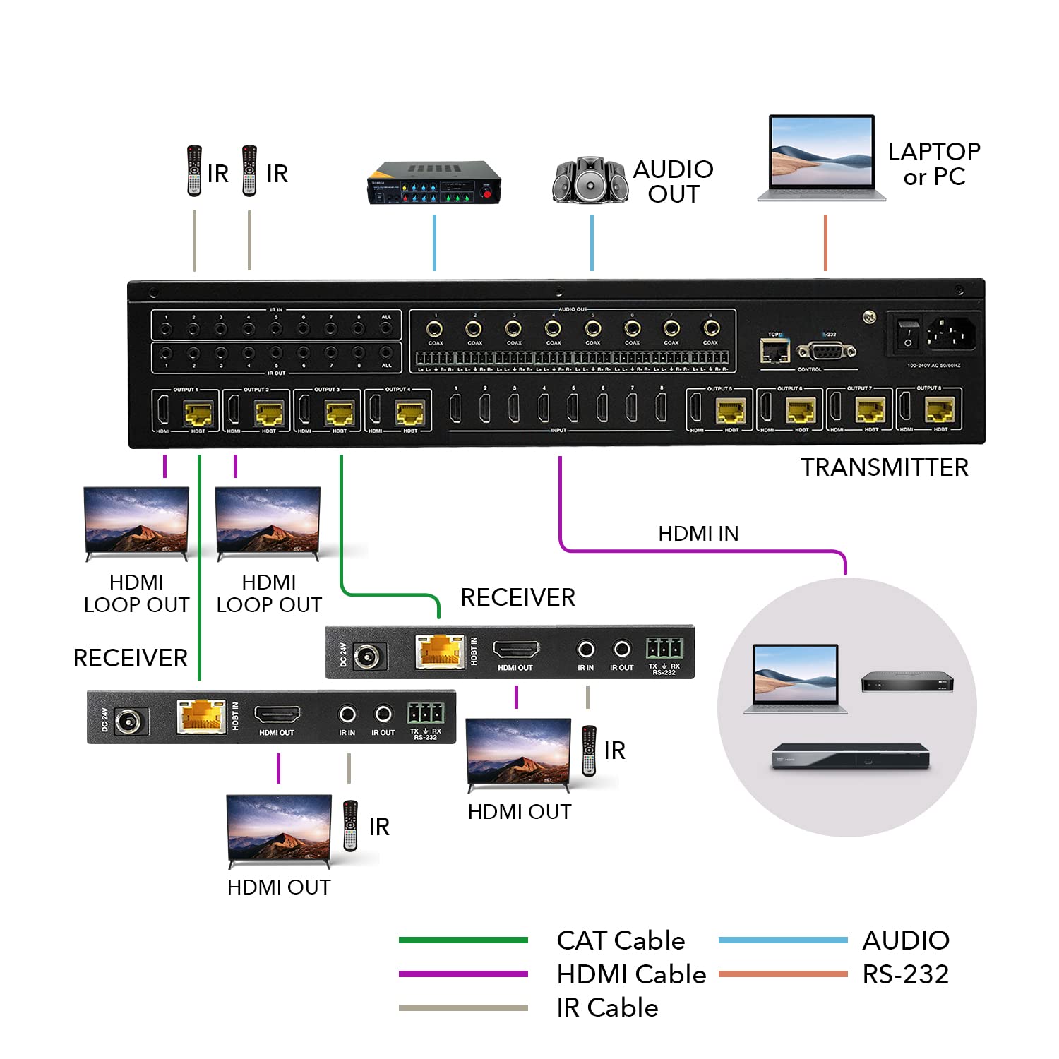 Orei 8X8 4K Hdmi Matrix Extender   Hdbaset Ultrahd 4K @ 60Hz 4:4:4 Over Single Cat5E/6/7 Cable With Hdr, Cec & Ir Control, Rs 23