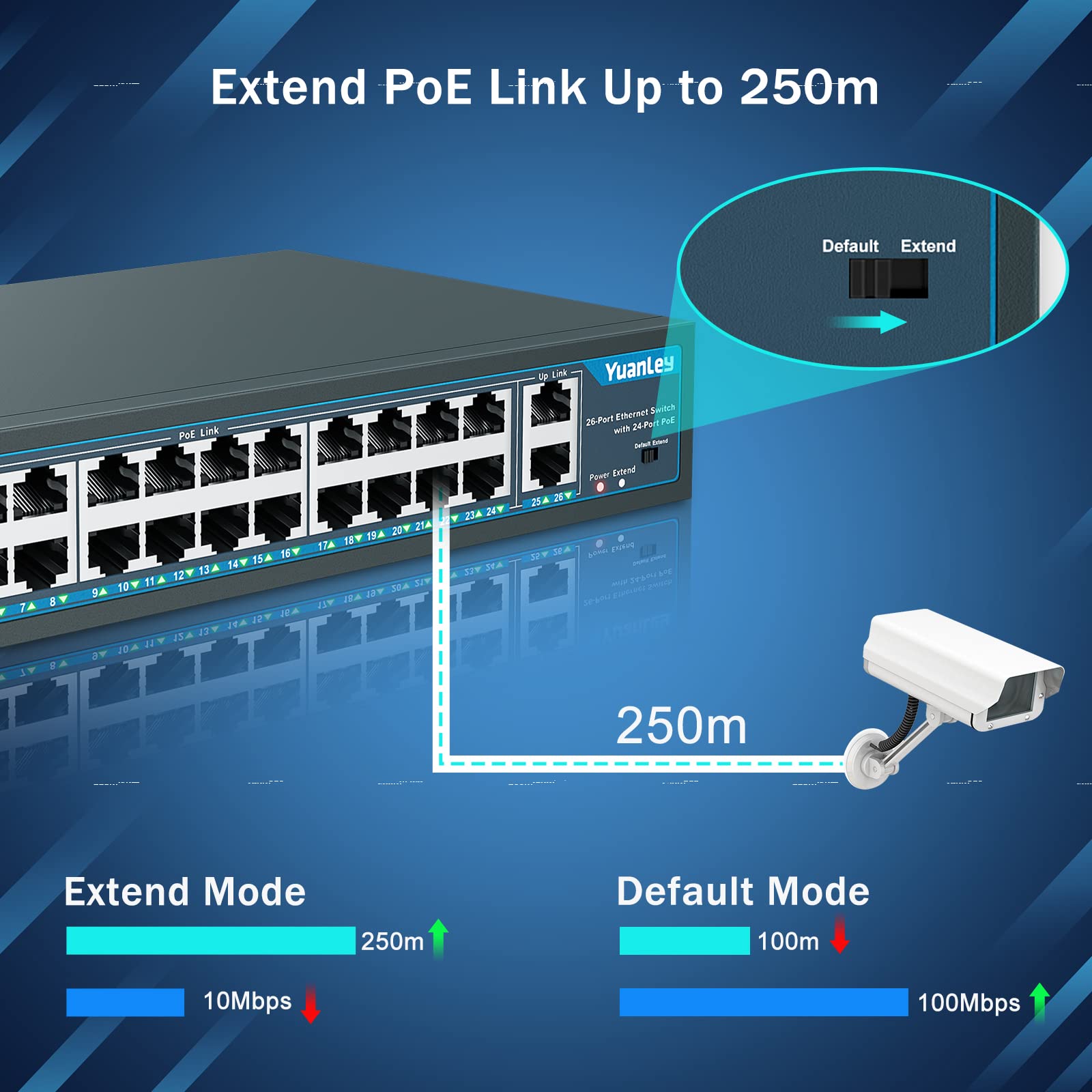 Yuanley 24 Port Poe Switch With 2 Gigabit Ethernet Uplink Port, Unmanaged 26 Port 802.3Af/At 400W Power Poe+ Network Switch, Rac
