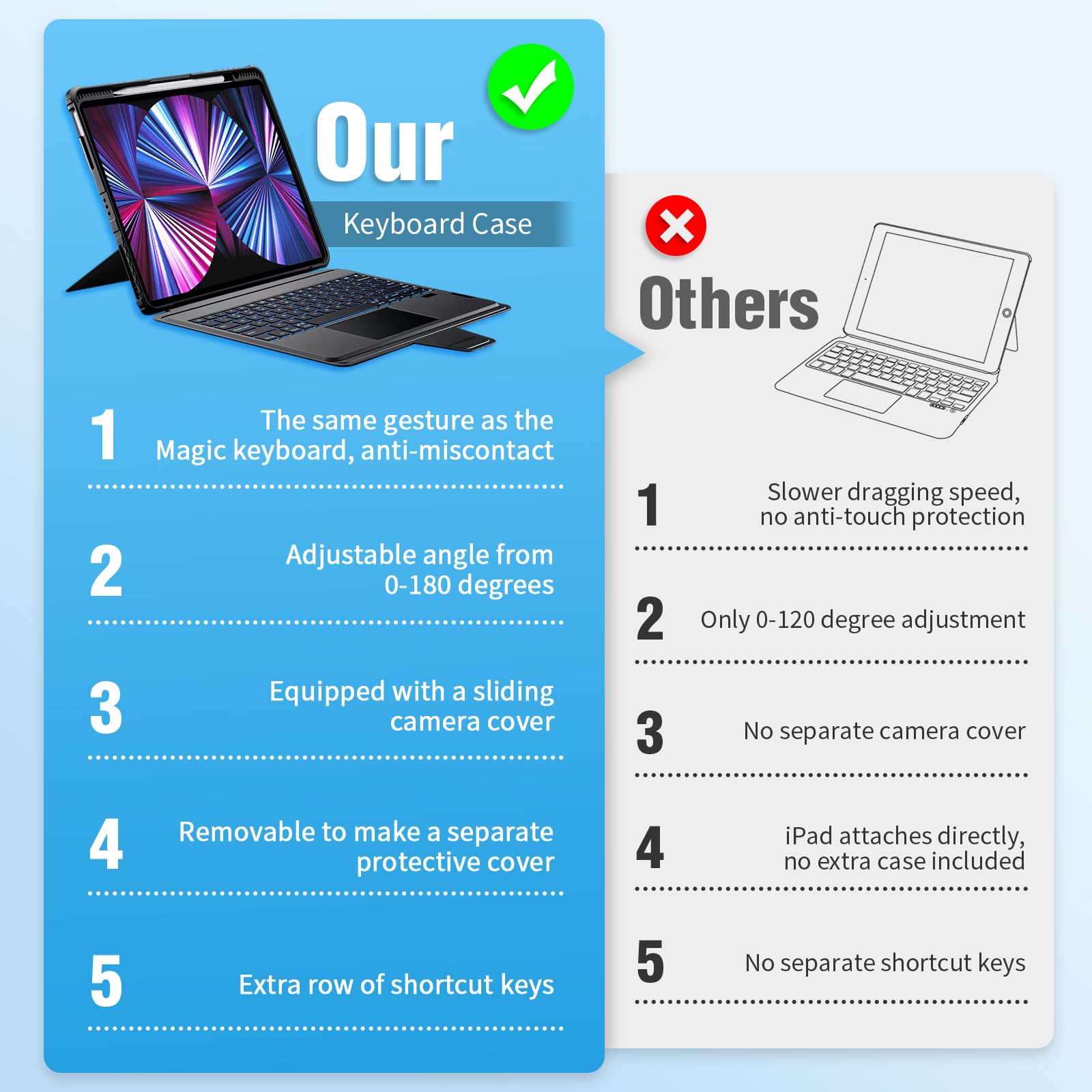 Nillkin Ipad Air 13 Inch 2024 (M2) Keyboard Case, Ipad Pro 12.9 Case With Keyboard For Ipad Pro 12.9 Inch (3/4/5/6Th Gen) 7 Colo