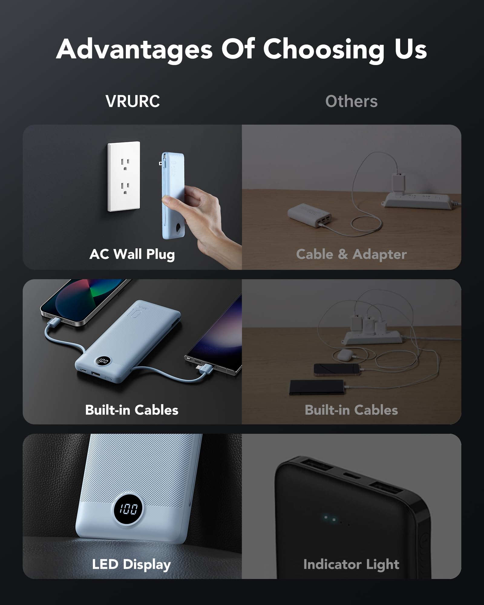 Vrurc Portable Charger With Wall Plug And Cables, 10000Mah Power Bank With 22.5W Fast Charging Usb Port,4 Outputs Dual Inputs Sl