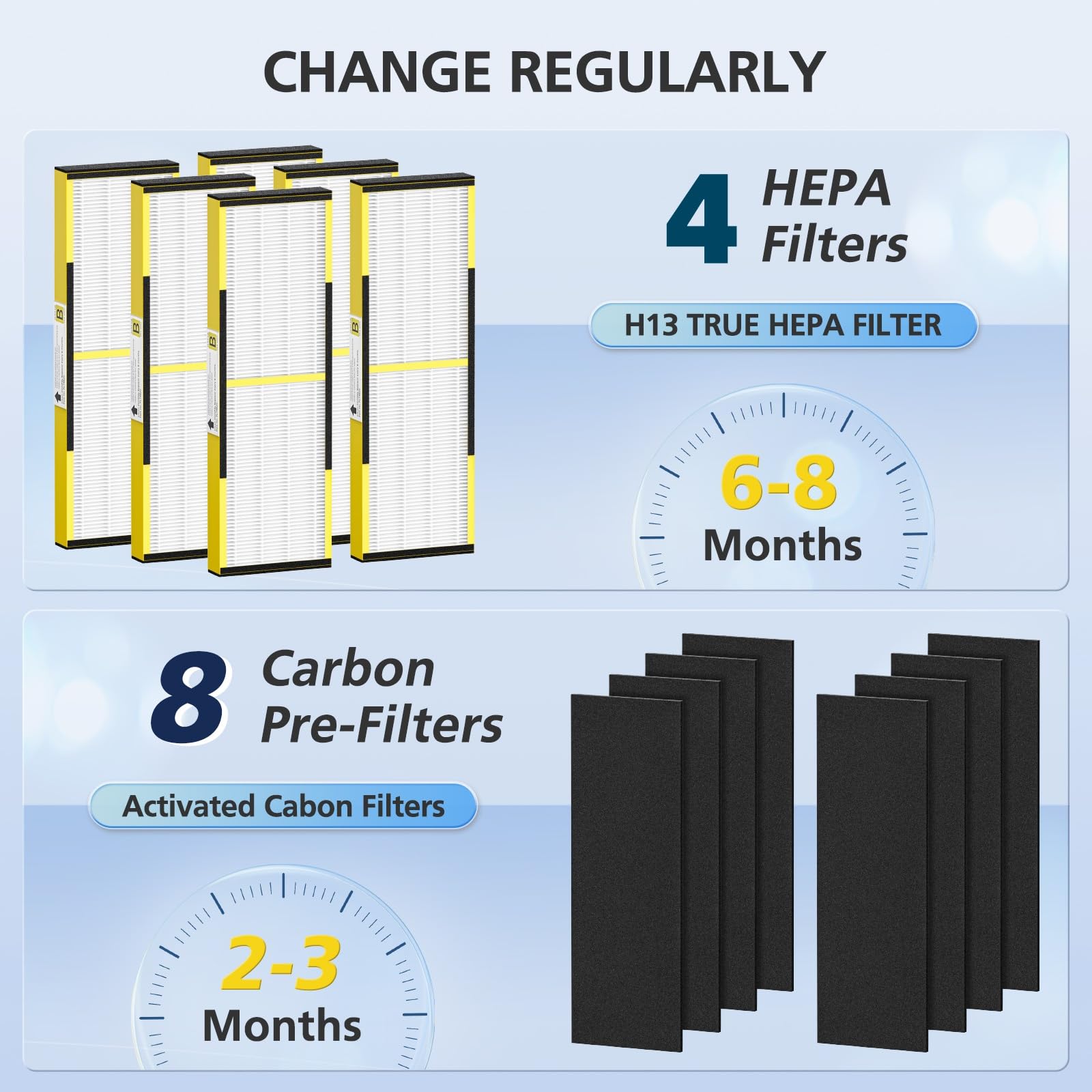 4 Pack Flt4825 Hepa Filter B Replacement For G Guardian Air Purifi Ers Ac4825 Ac4300 Ac4800 Ac4900 Ac4850 Ac4825E, H13 True Hepa
