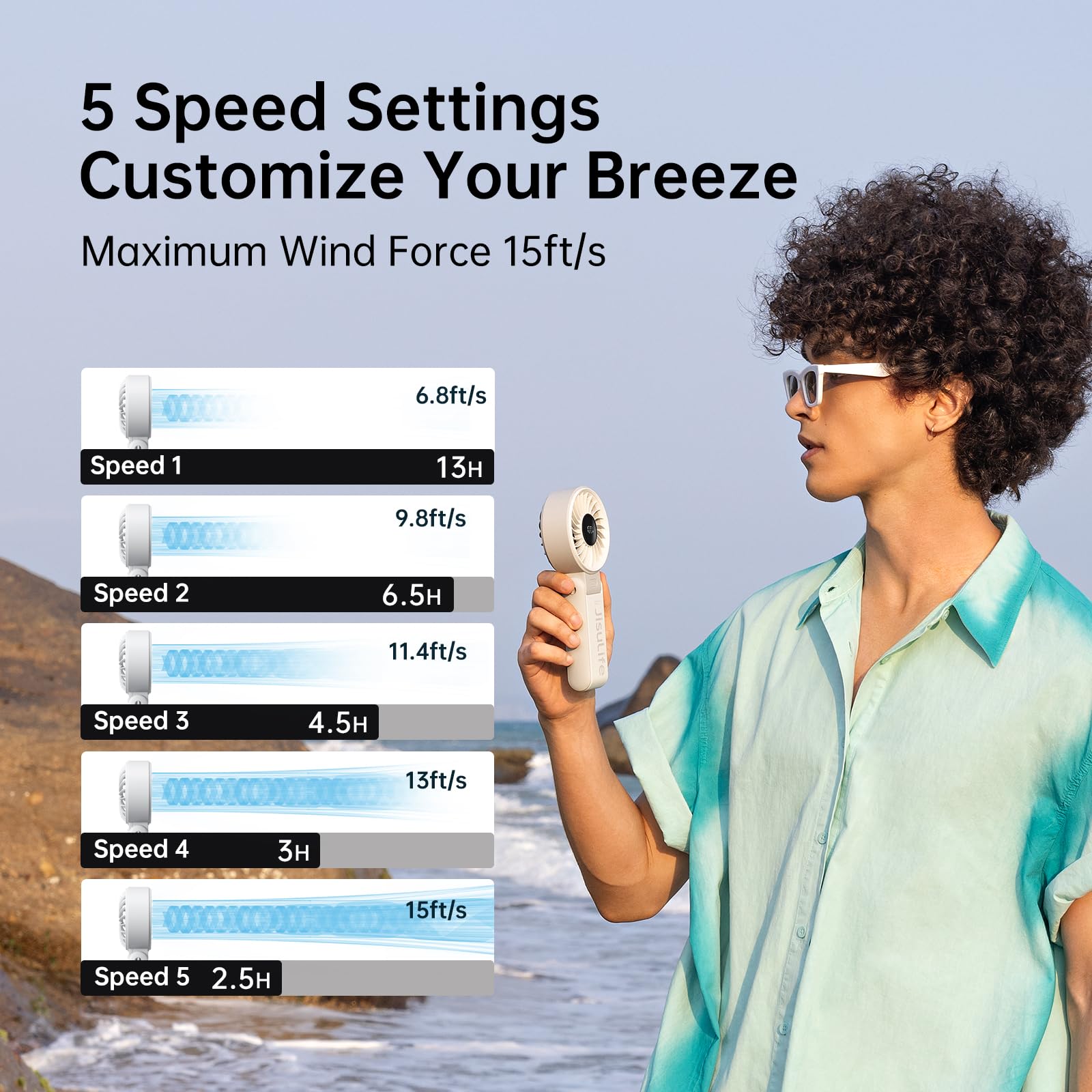 Jisulife Handheld Fan Life7,2024 Powerful Portable Fan With Led Display,3600Mah,150Folded,5 Speeds,Lanyard[13Hrs Max Cooling]3 I