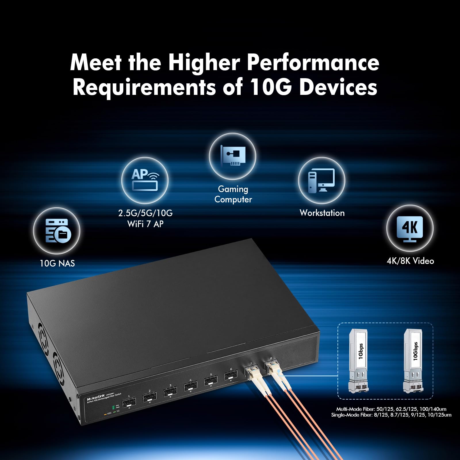 Mokerlink 8 Port 10G Sfp+ Unmanaged Fiber Switch, 1G/10G Sfp Slot, 160Gbps Bandwidth Desktop|Rackmount Network Switch