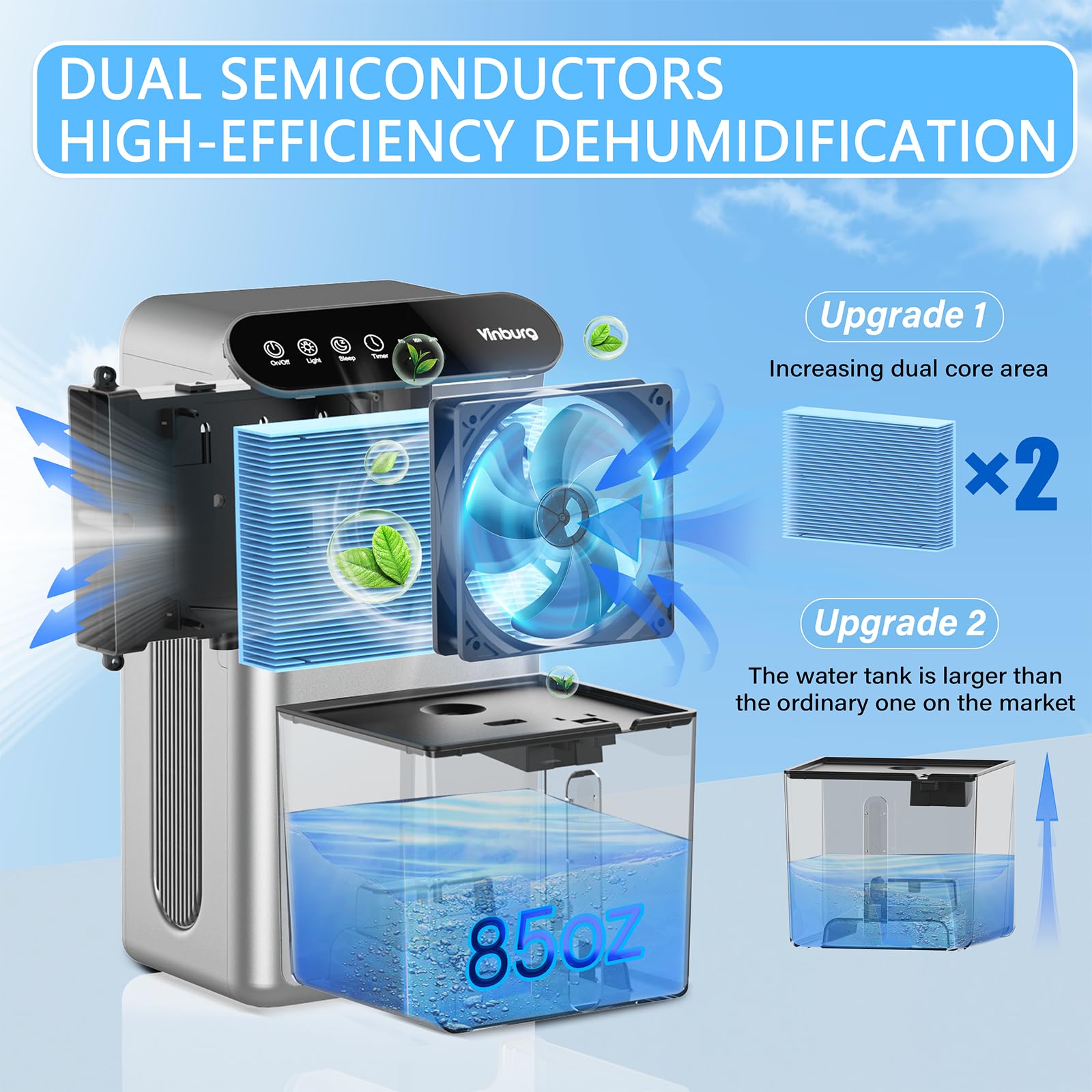 85 Oz Dehumidifier For Home, 800 Sq Ft Quiet Dehumidifier With Drain Hose, Reusable Filter, Sleep Mode, Auto Shut Off, Timer, Po