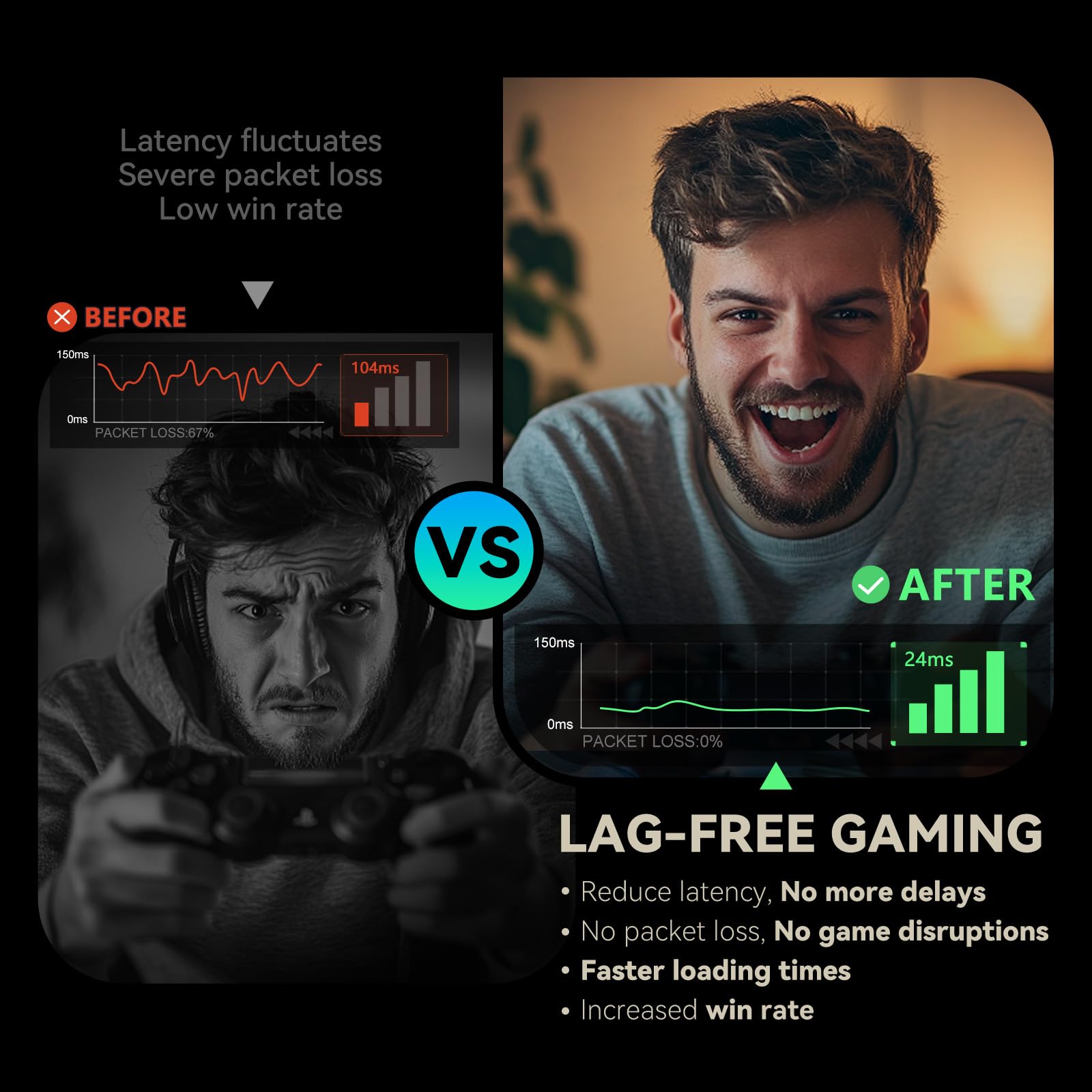 Hyperev Gaming Router Wifi 6 For Pc & Consoles Ps5, Ps4, Xbox, Switch, Etc | Internet Booster For Wifi Gaming, Low Ping & Packet