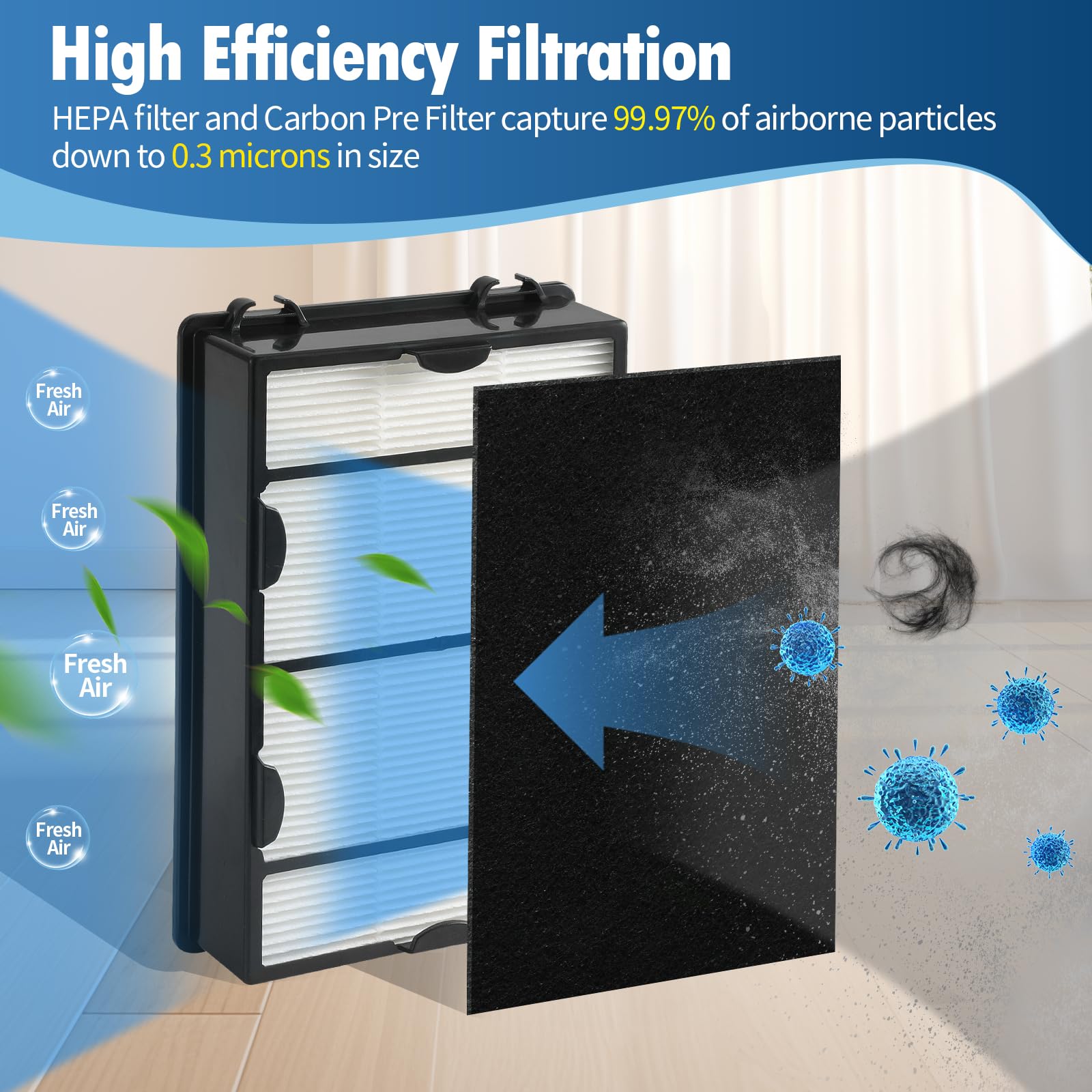 Derblue 6Pcs True Hepa Filter And 8Pcs Pre Filter Replacement Filter B For Holmes Hapf600,Replacement Holmes Air Filter,Part # H