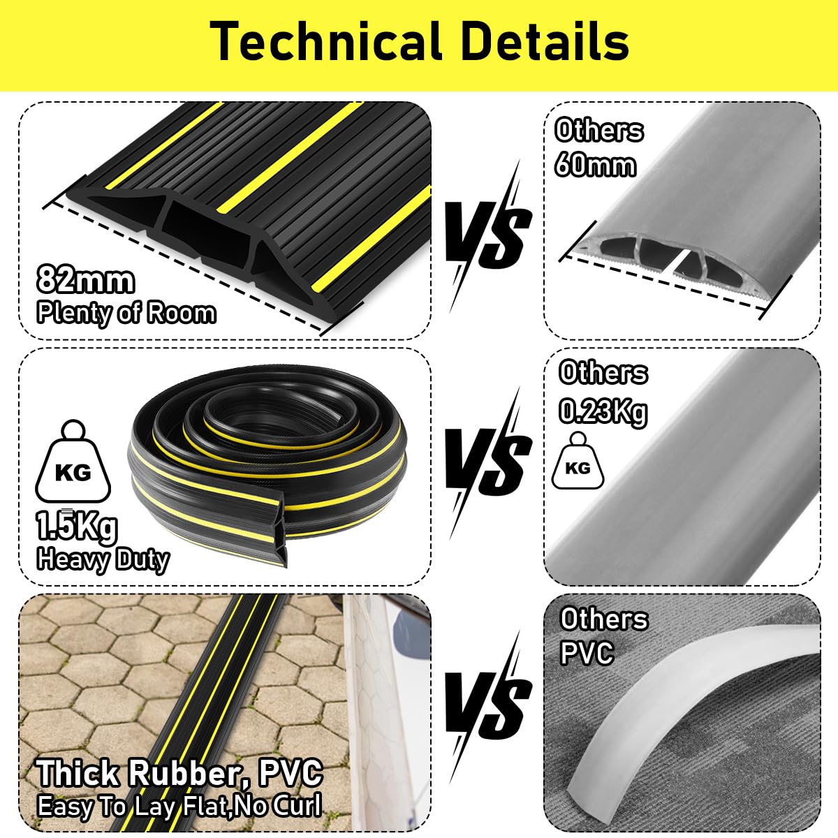 Floor Cord Cover, 6.5 Ft Floor Cable Cover Heavy Duty Rubber Cable Protector 3 Channels Cable Management Extension Cord Cover Hi