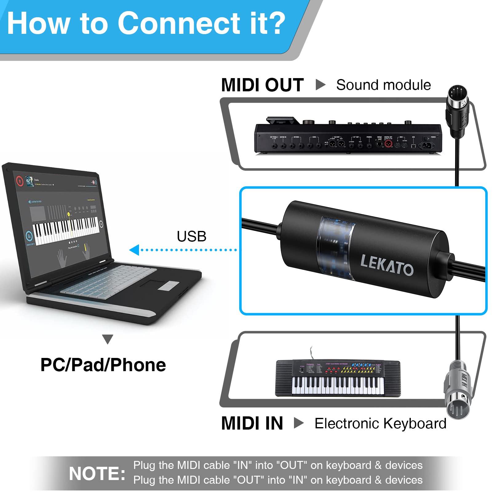 Lekato Usb Midi Cable, Midi Usb Interface With Input & Output Connecting Piano Keyboard/Synthesizer For Editing & Recording Prof