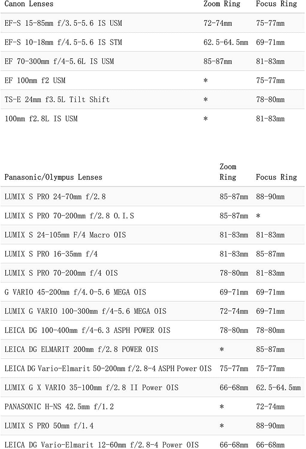 Tilta Tiltaing Seamless Ta Fgr 0.8 Mod Focus Gear Ring For Sony/Canon/Sigma/Tokina/Nikon/Fujifilm/Panasonic/Olympus/Du/Zeiss Lenses (81 83)