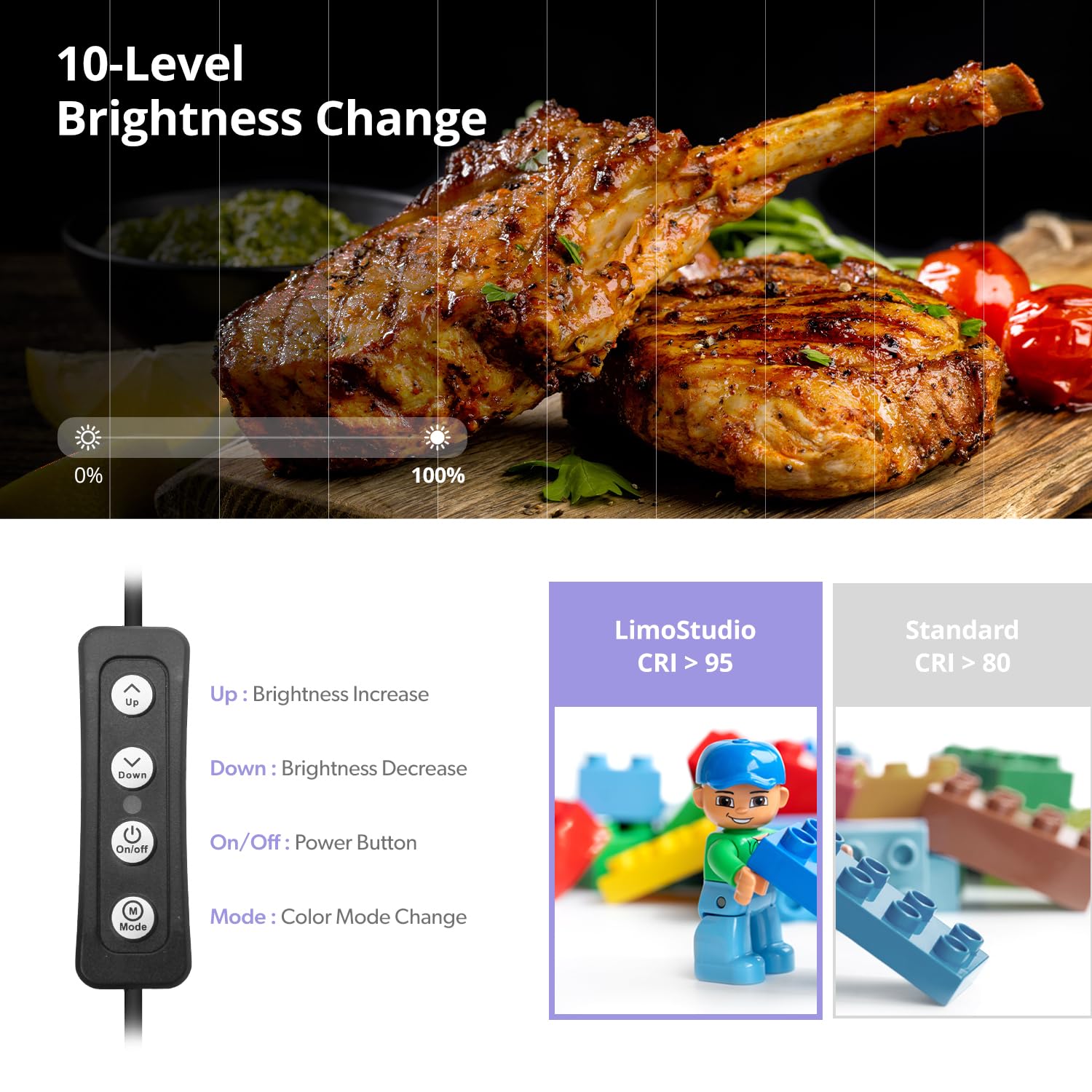 Limostudio 24 X 24 Inch (New Model) Led Light Box Photo Shooting Tents, 120 Led > 4000 Lumen, Cri > 95, Elastic Ceiling String C