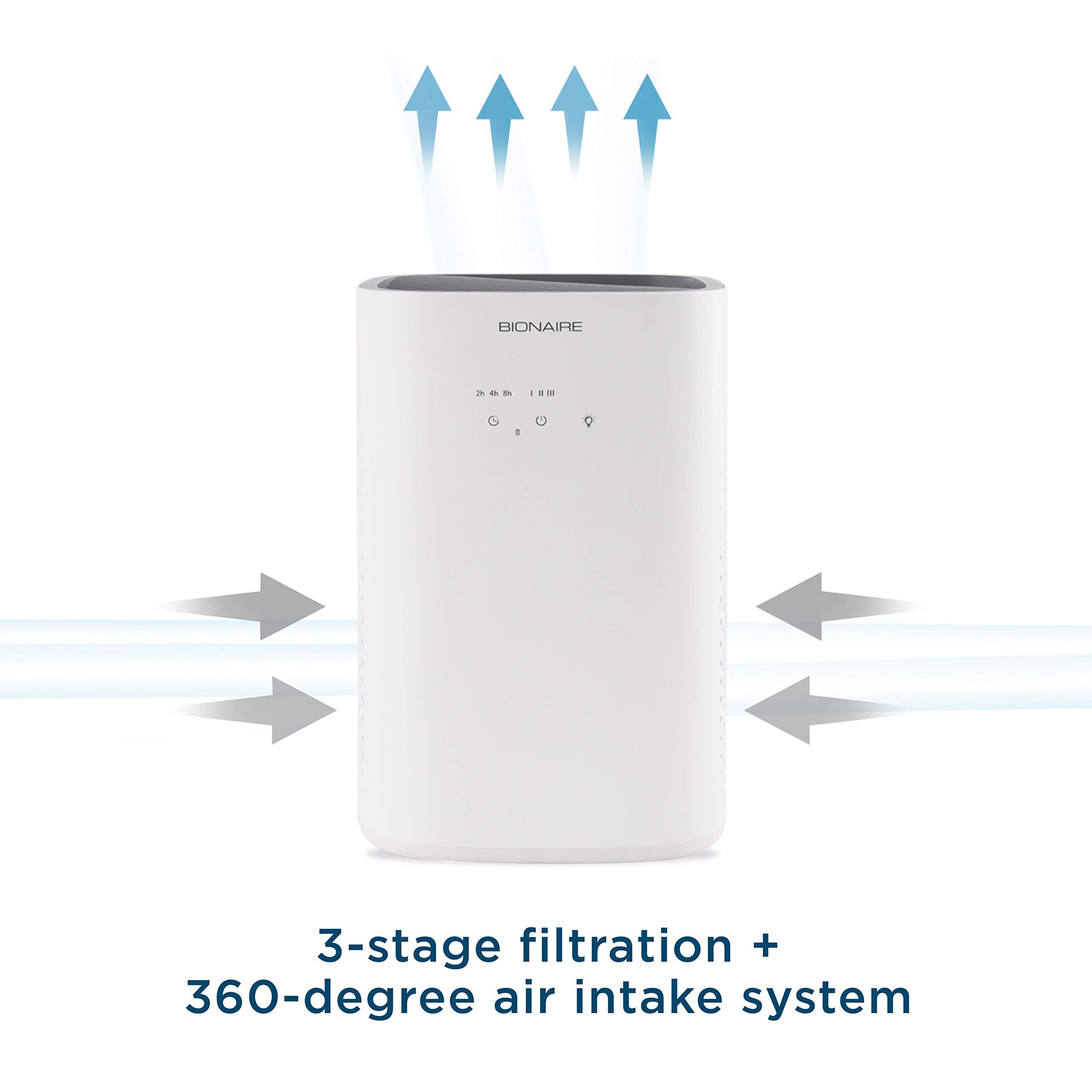 Bionaire True Hepa 360 Air Purifier For Medium Rooms, Air Filter For Allergens, Pets, And Dust With Quiet Setting And Night Ligh