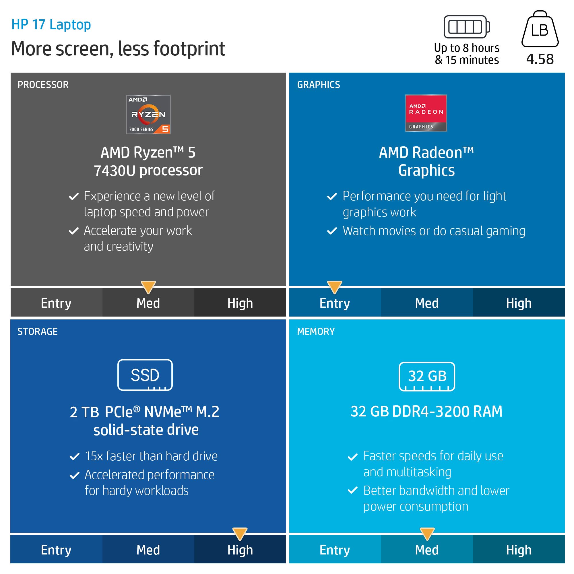 Hp 17 Inch Laptop, Amd Ryzen 5 7430U, 32 Gb Ram, 2 Tb Ssd, 17.3'' Fhd Display, Amd Radeon Graphics, Long Battery Life, Anti-Glar