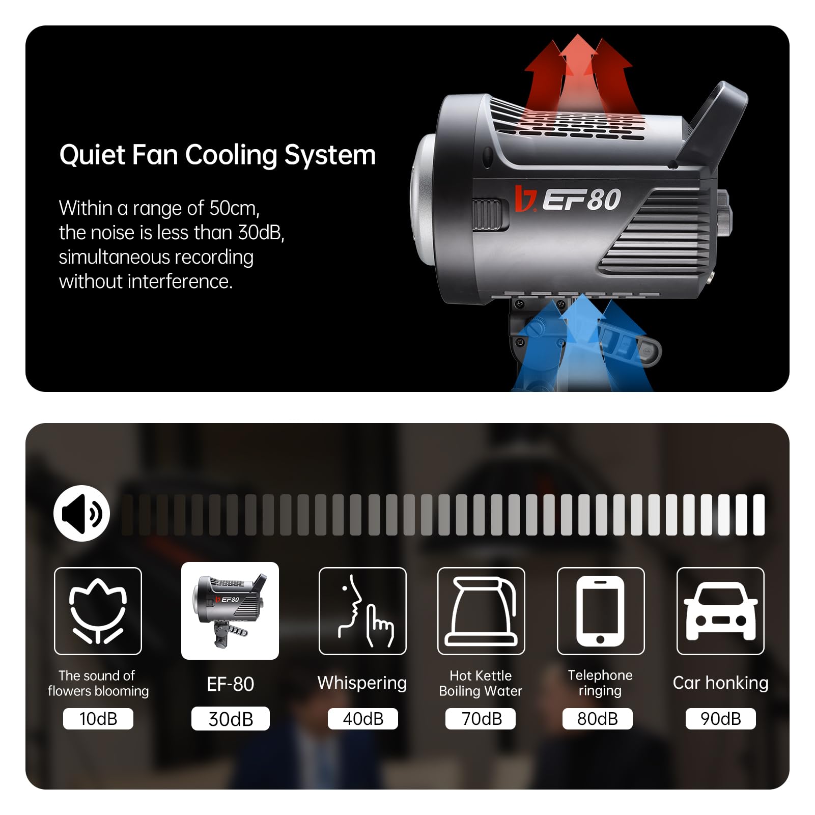 Jinbei Ef 80 80W Cob Led Video Light With App Control, 5500K Daylight Bowens Mount Cri97+ Tlci98+ 9 Lighting Effects Continuous