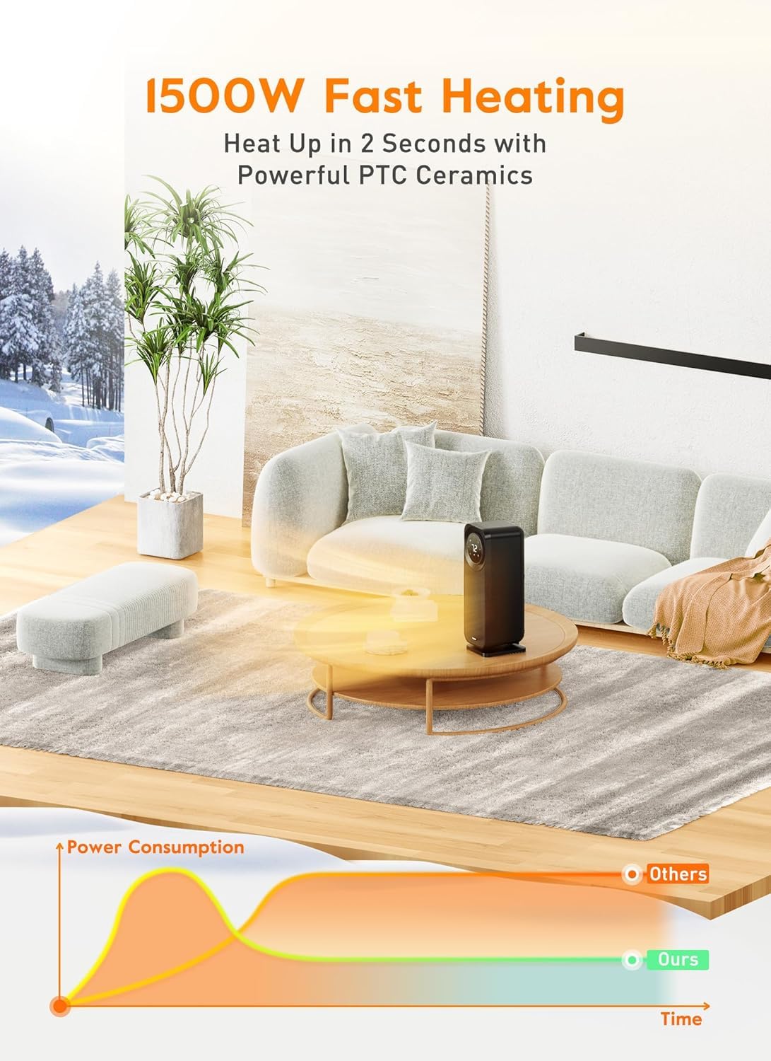 Givebest Space Heaters For Indoor Use, Touch Panel, 1500W Fast Heating Electric Heater With Remote, 5 Modes Quiet Heater With Ni