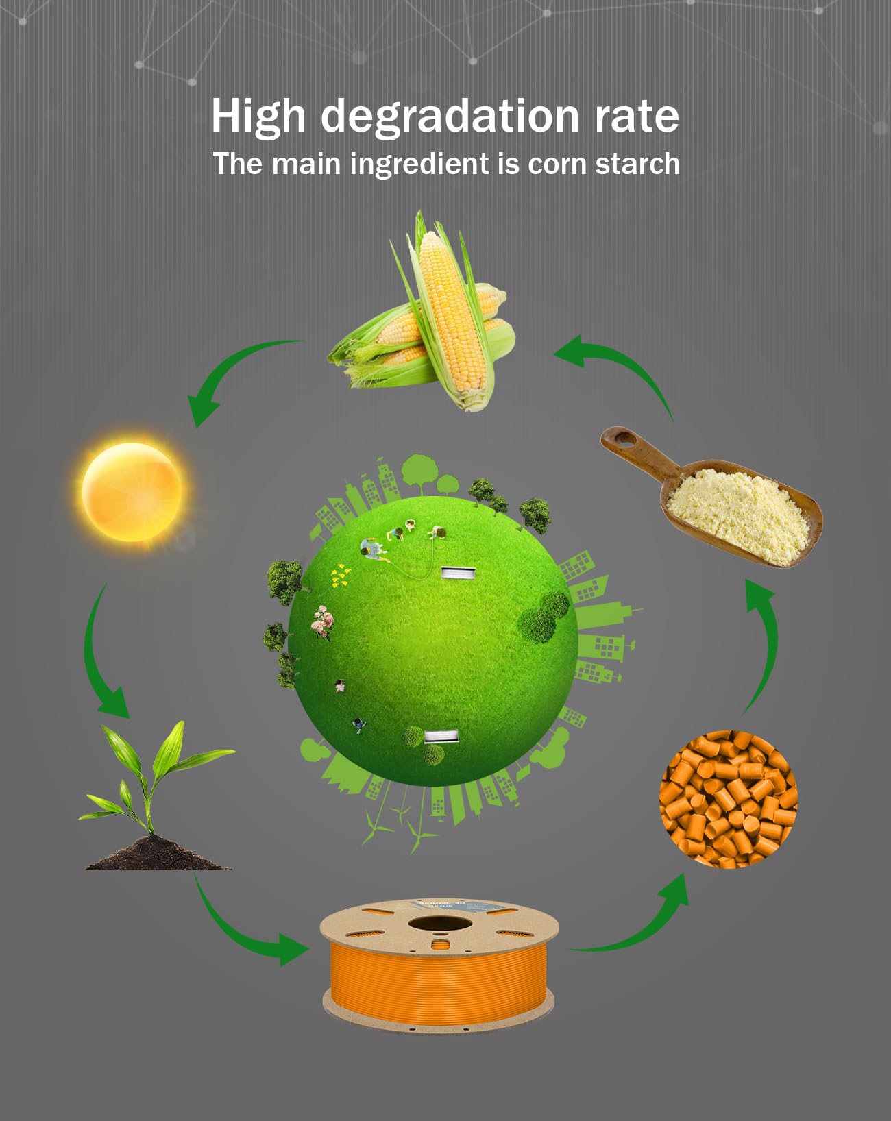 Duramic 3D Pla+ Filament 1.75Mm 1Kg Orange, Pla Plus 3D Printer Filament 1Kg Spool(2.2Lbs) Pla Pro Tougher And Stronger, Dimensi