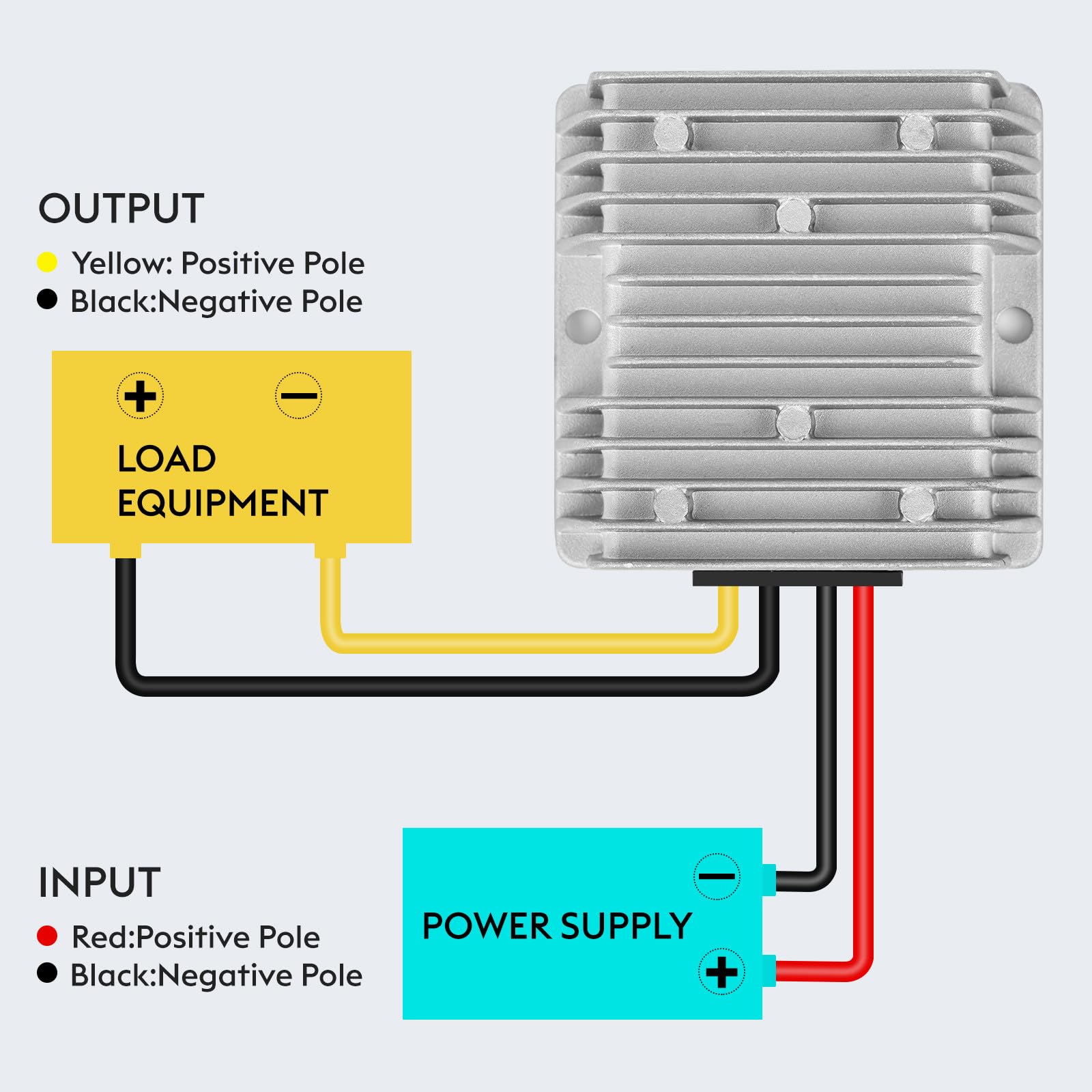 Kinuoxj 20A 240W Dc Dc 24V 36V 48V Step Down To Dc 12V Converter Golf Cart Voltage Reducer Regulator Waterproof Transformer With