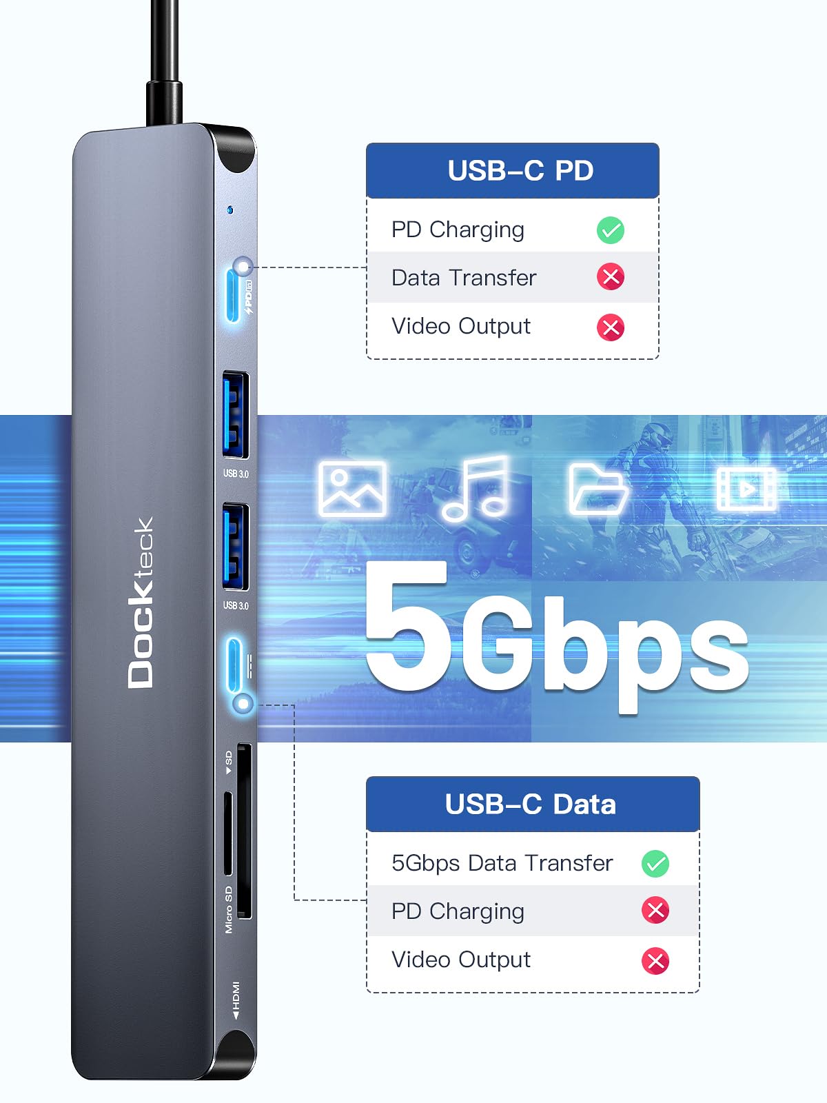 Usb C Hub, Dockteck 7 In 1 Multiport Usb C Adapter With 4K Hdmi, 100W Pd, 5 Gbps Usb C, 2 Usb A Data Ports, Sd/Tf Card Reader Fo