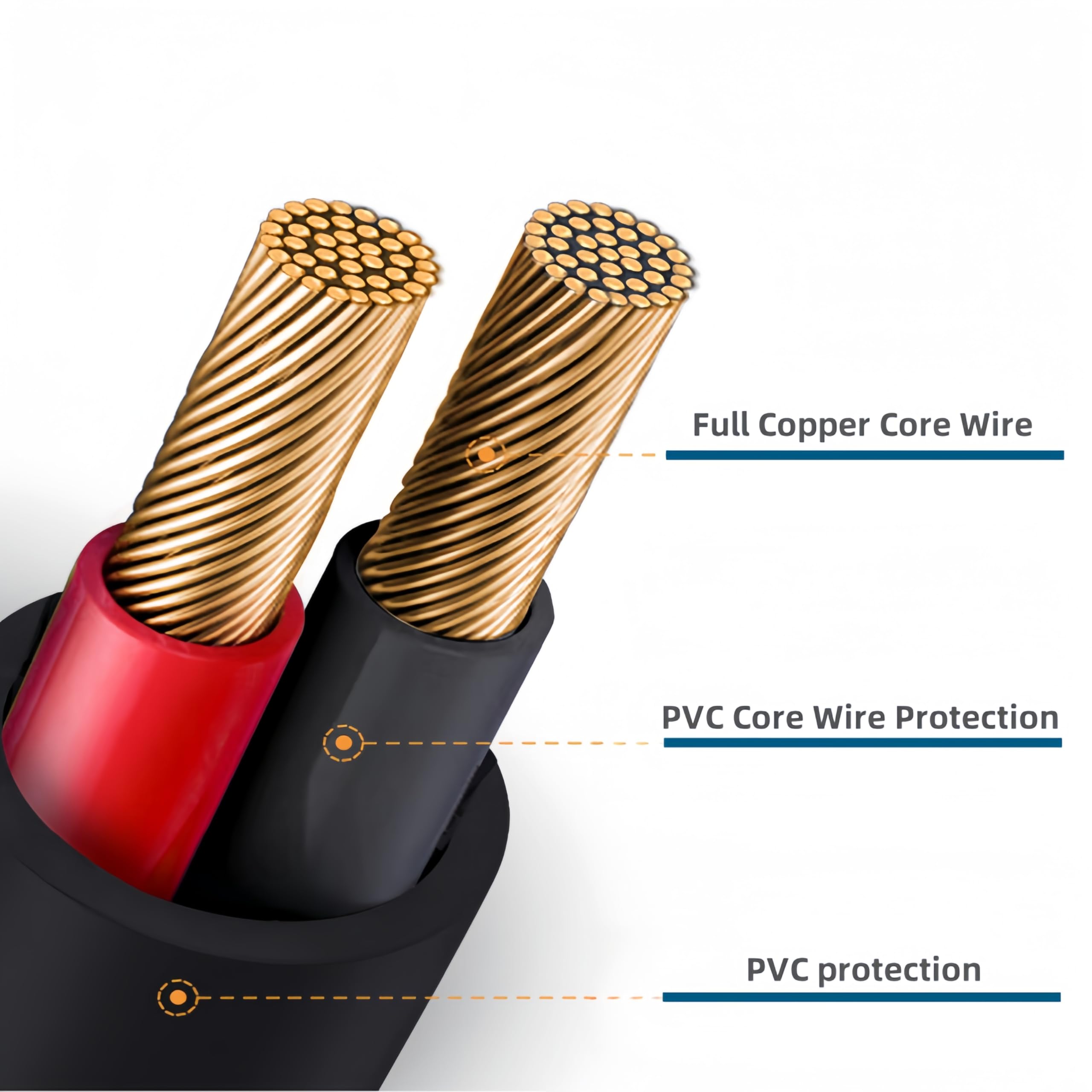 Charger For Philips Norelco Shaver 2400, 3600, 3900, Usb Charging Cord For Philips Oneblade Qp2834, Qp2724, Qp4530, Qp6542, Qp19