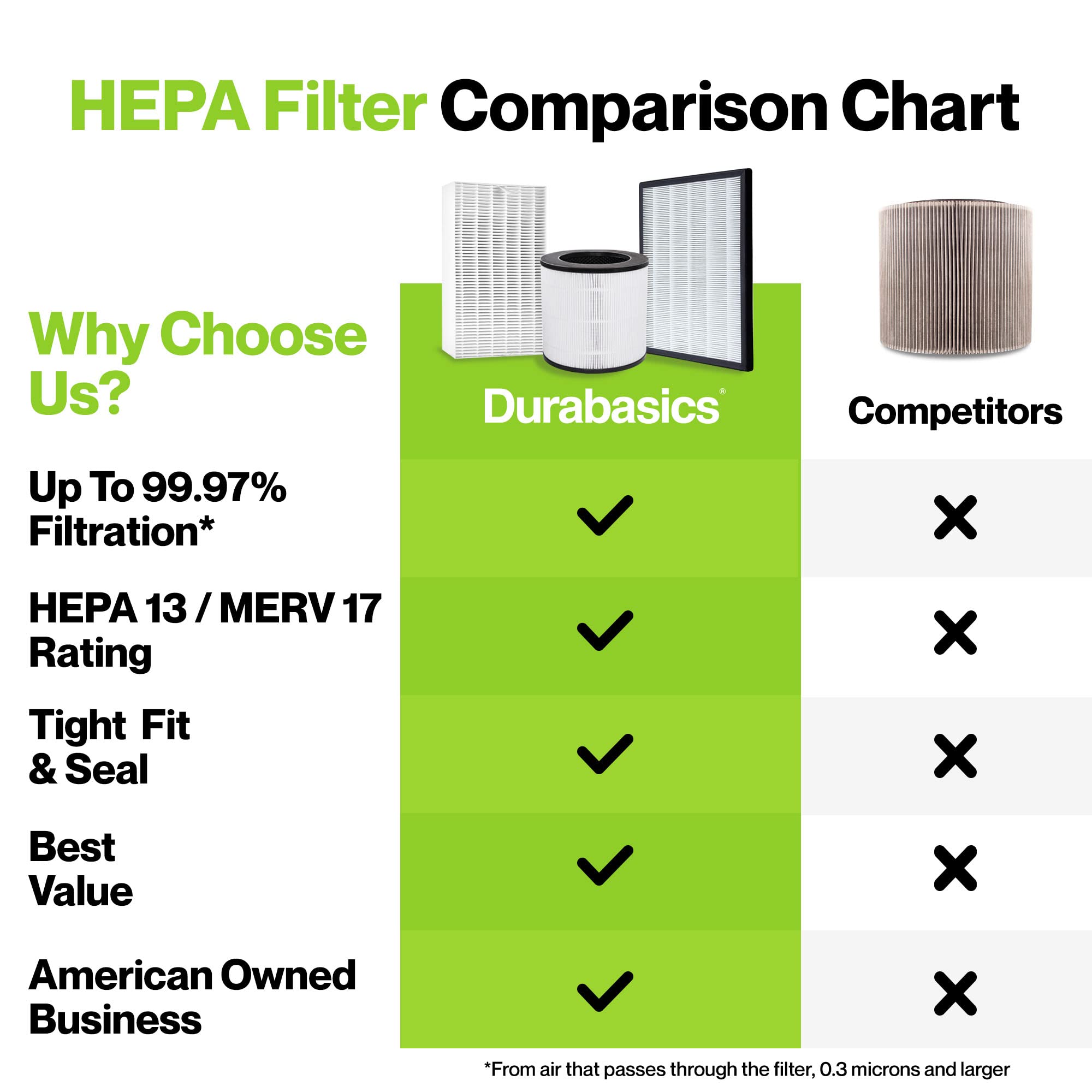 Durabasics Air Purifier Replacement Filter For Levoit Lv Pur131 | 2 Hepa Filters & 2 Activated Carbon Pre Filters For Better Ads