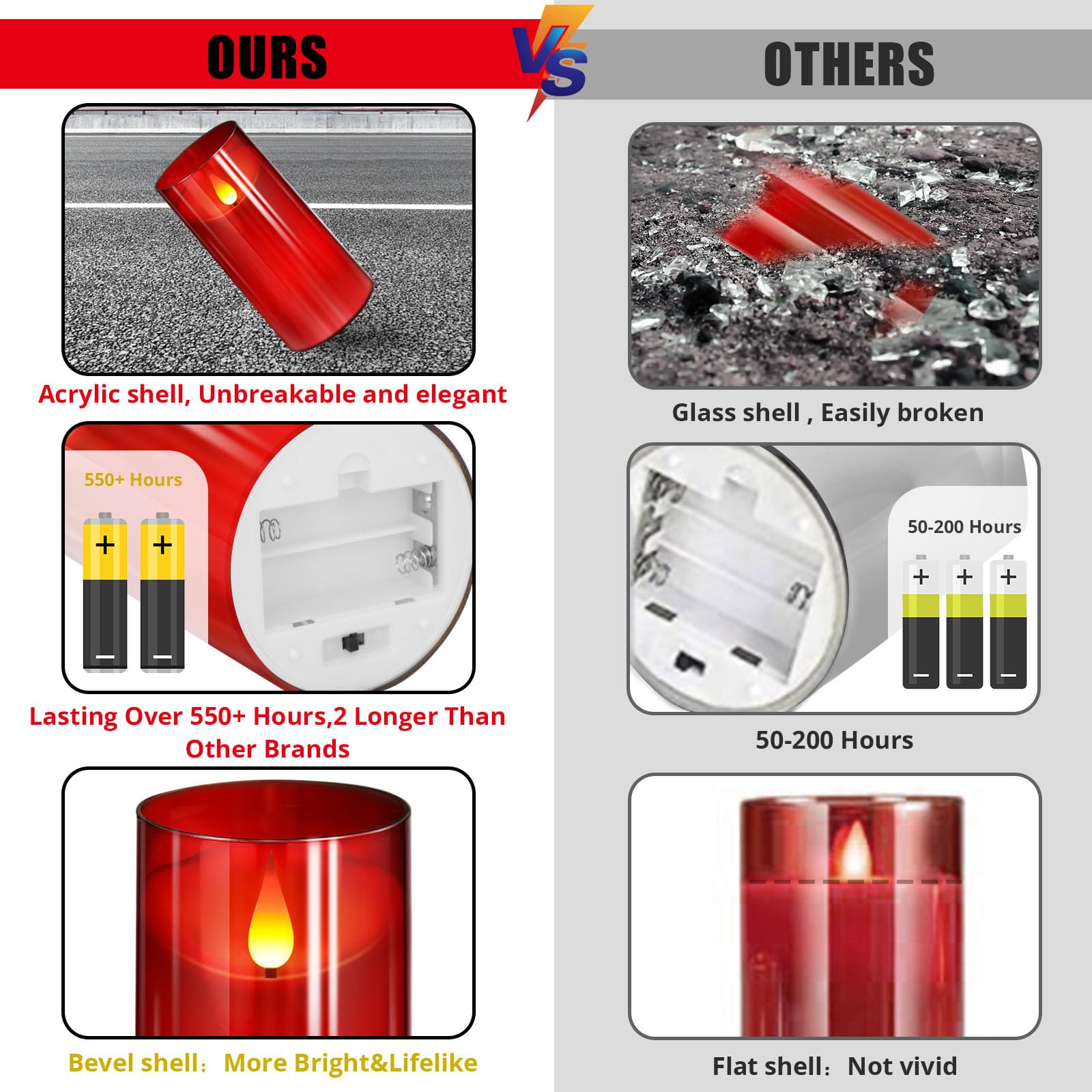 Nurada Flameless Candles, Acrylic Led Pillar Candles Battery Operated With Remote And Timer For Romantic Ambiance And Home Table