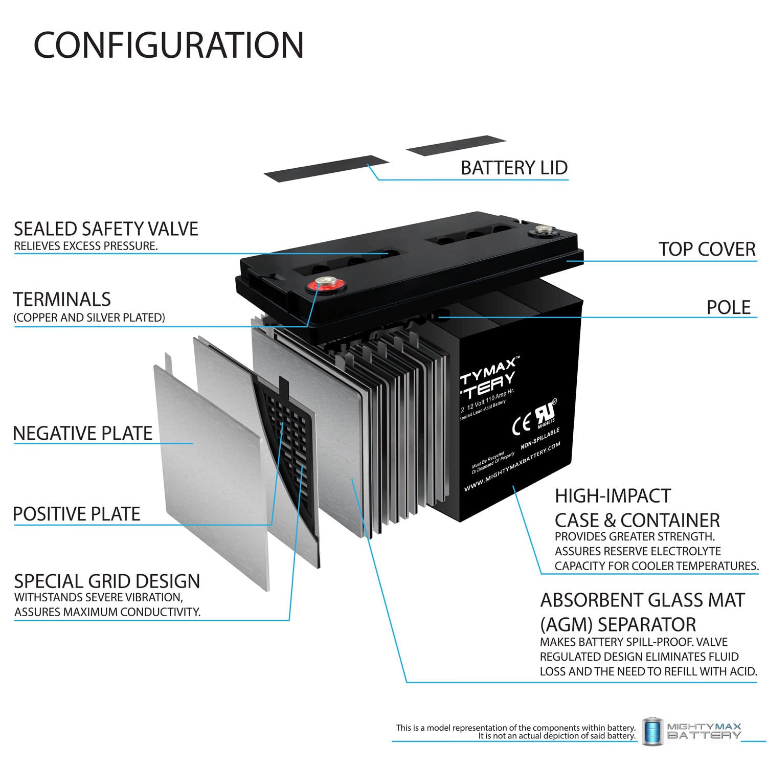 Mighty Max Battery 12V 110Ah Battery Replacement For Agm Type, 110 Amp, Model# Ub 121100