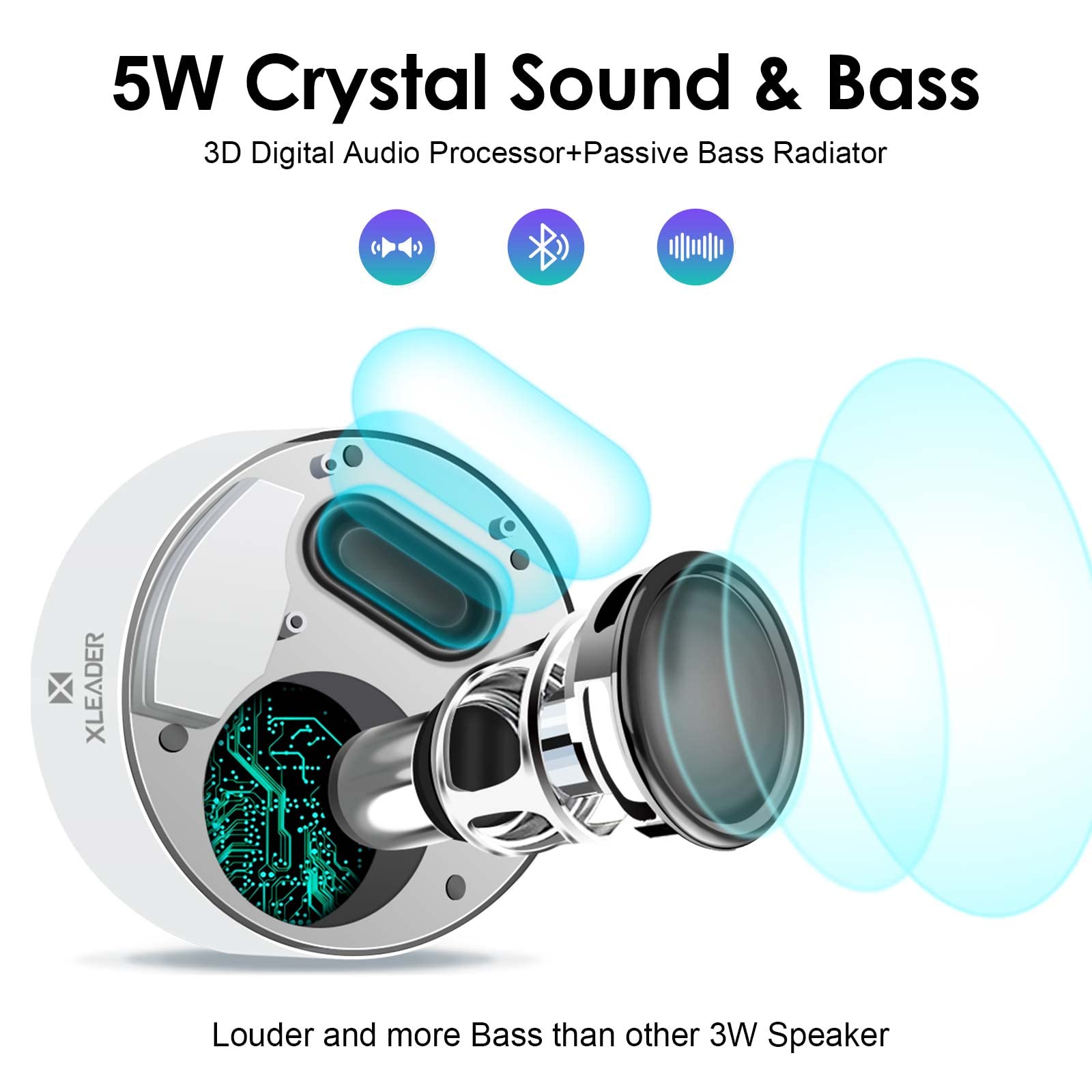 Xleader Soundangel A8 Bluetooth Speaker, White, 15H Music Playtime, Waterproof Case, 3.5Mm Audio Cable, Micro Usb Charging Cable