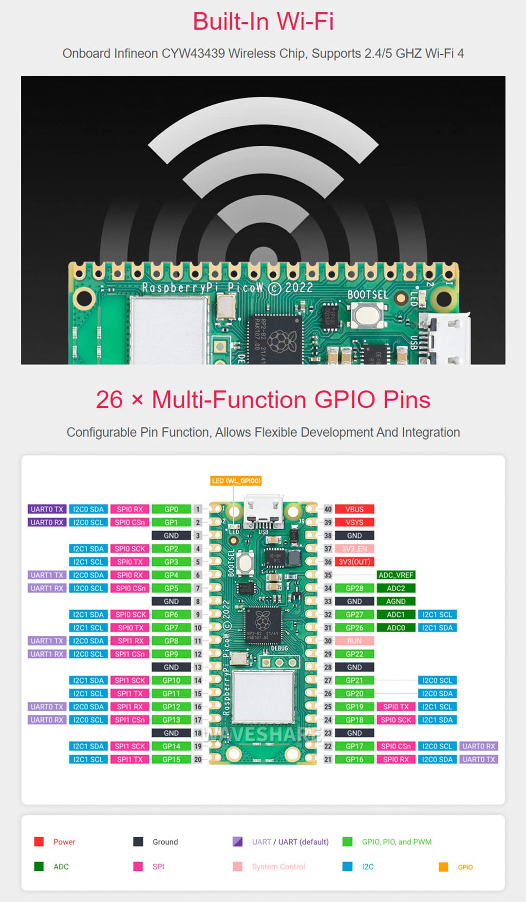 Waveshare Pre Soldered Header Raspberry Pi Pico W, Built In Wifi Support 2.4 Ghz Wi Fi 4, Based On Official Rp2040 Dual Core Pro