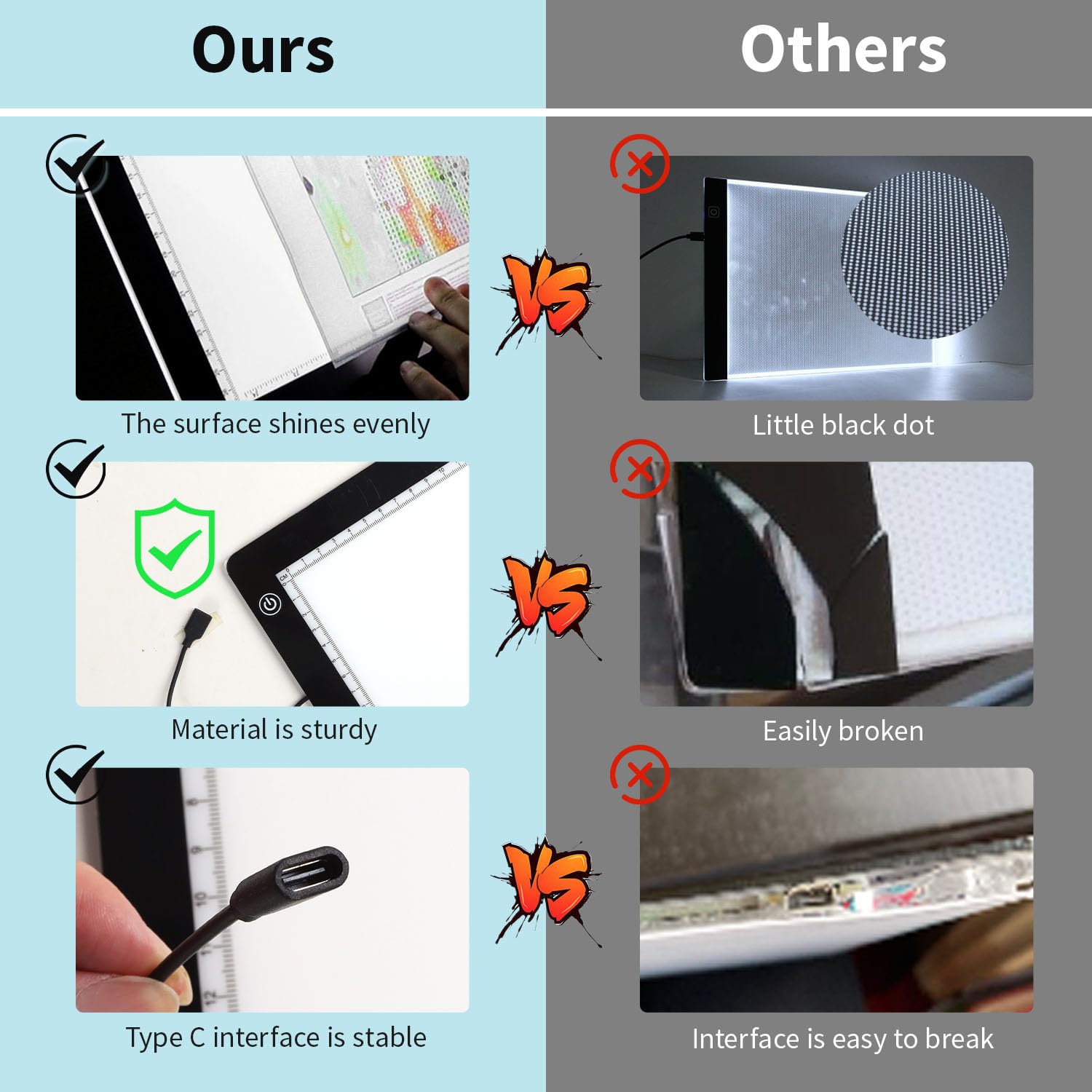 Zocelight A2 Light Pad,7Mm Ultra Thin Led Light Box,3 Levels Dimming/Stepless Dimming Light Table With 2 Clips And 12V 2A Adapte