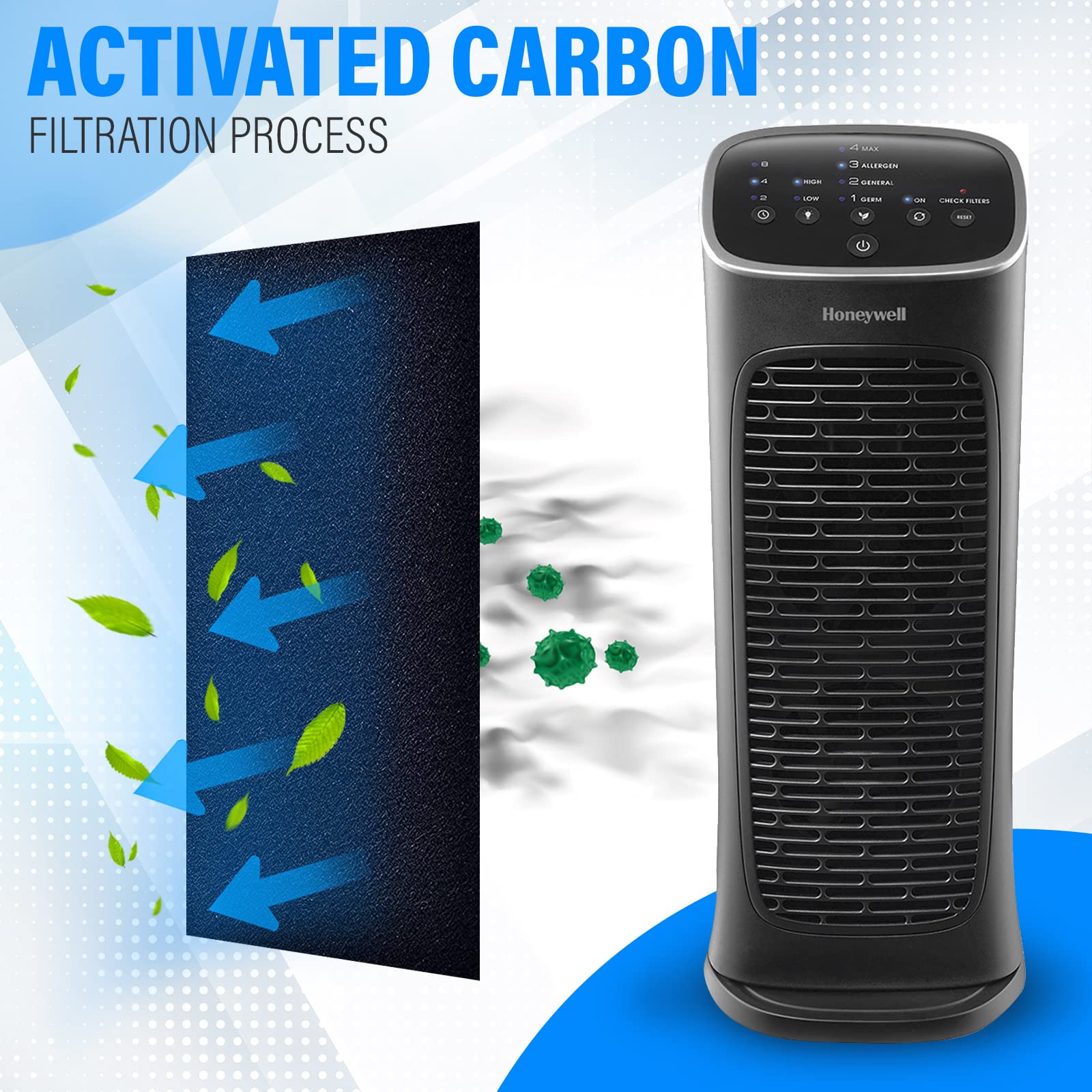 6 Pack Pre Filter Compatible With Honeywell Air Genius 3, 4, 5, 6 Purifier   Models Hfd300, Hfd310, Hfd314, Hfd320, Hd320, Hfd32