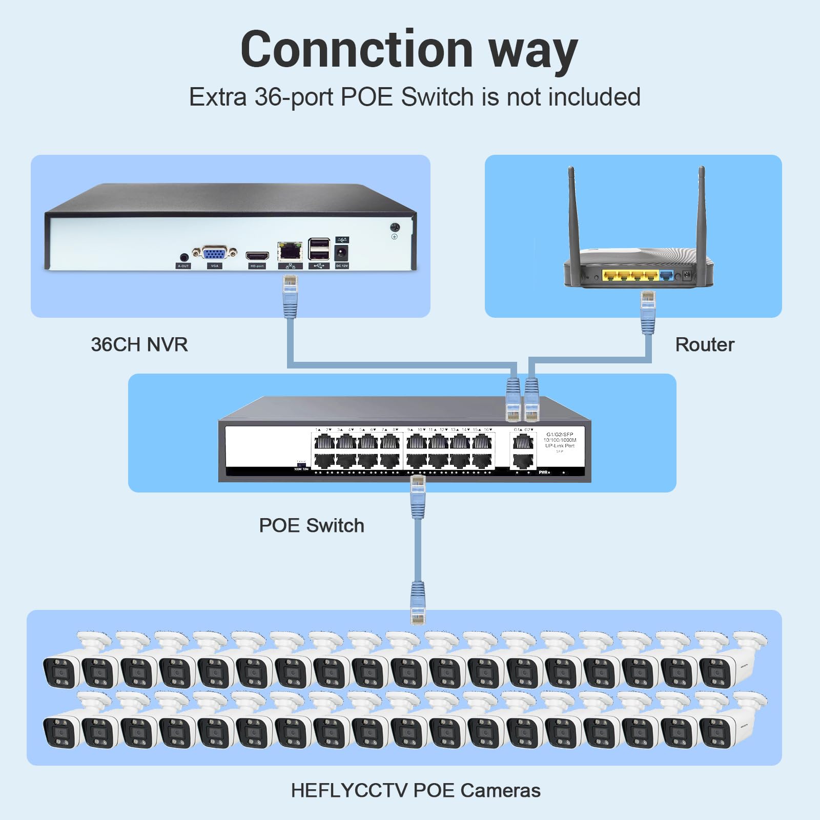 Heflycctv 4K Nvr 36Ch (1080P/3Mp/4Mp/5Mp/8Mp) Network Video Recorder Supports Up To 36 X 8Mp/4K Security Ip Cameras,36 Channel S