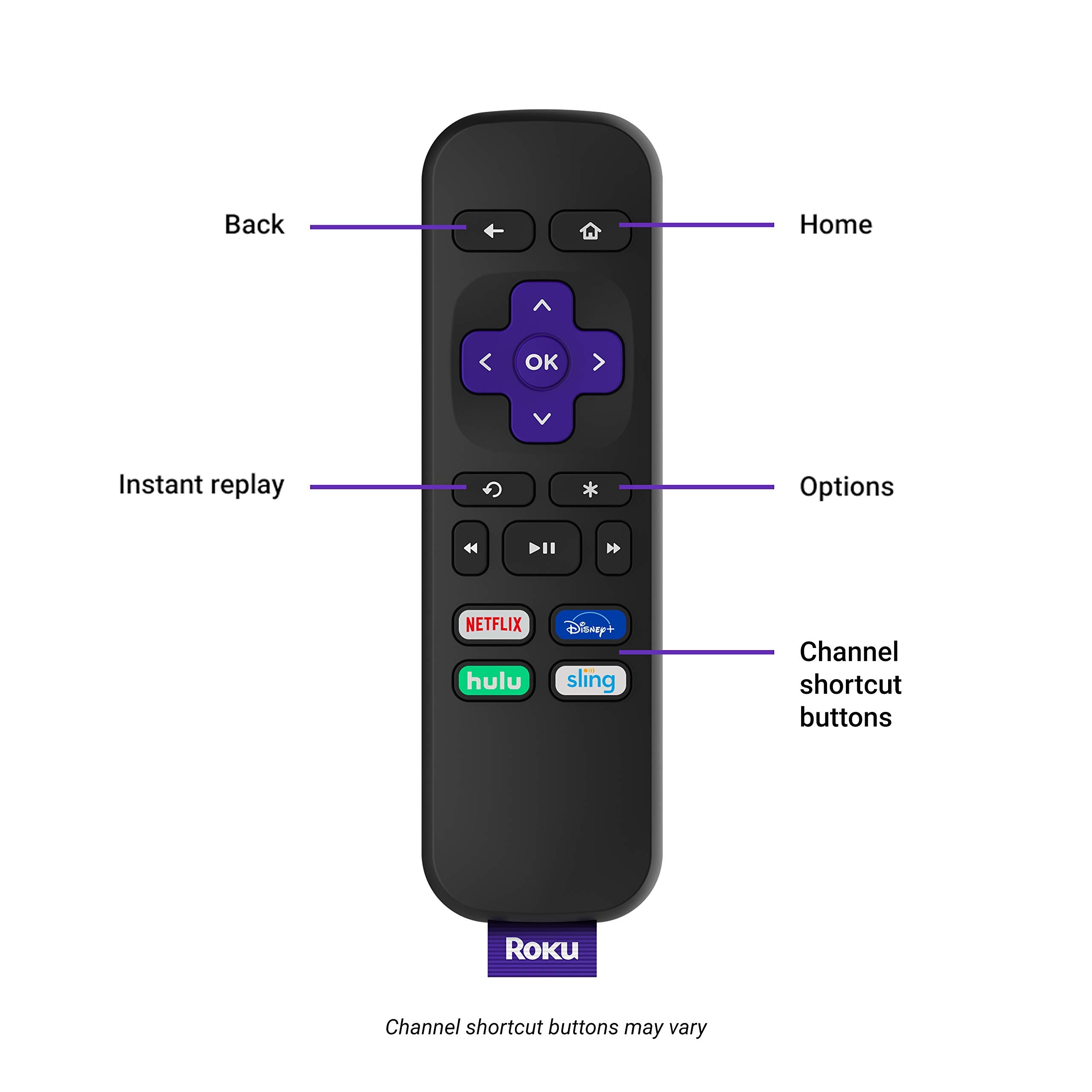 Roku Premiere | Hd/4K/Hdr Streaming Media Player, Simple Remote And Premium Hdmi Cable, Black