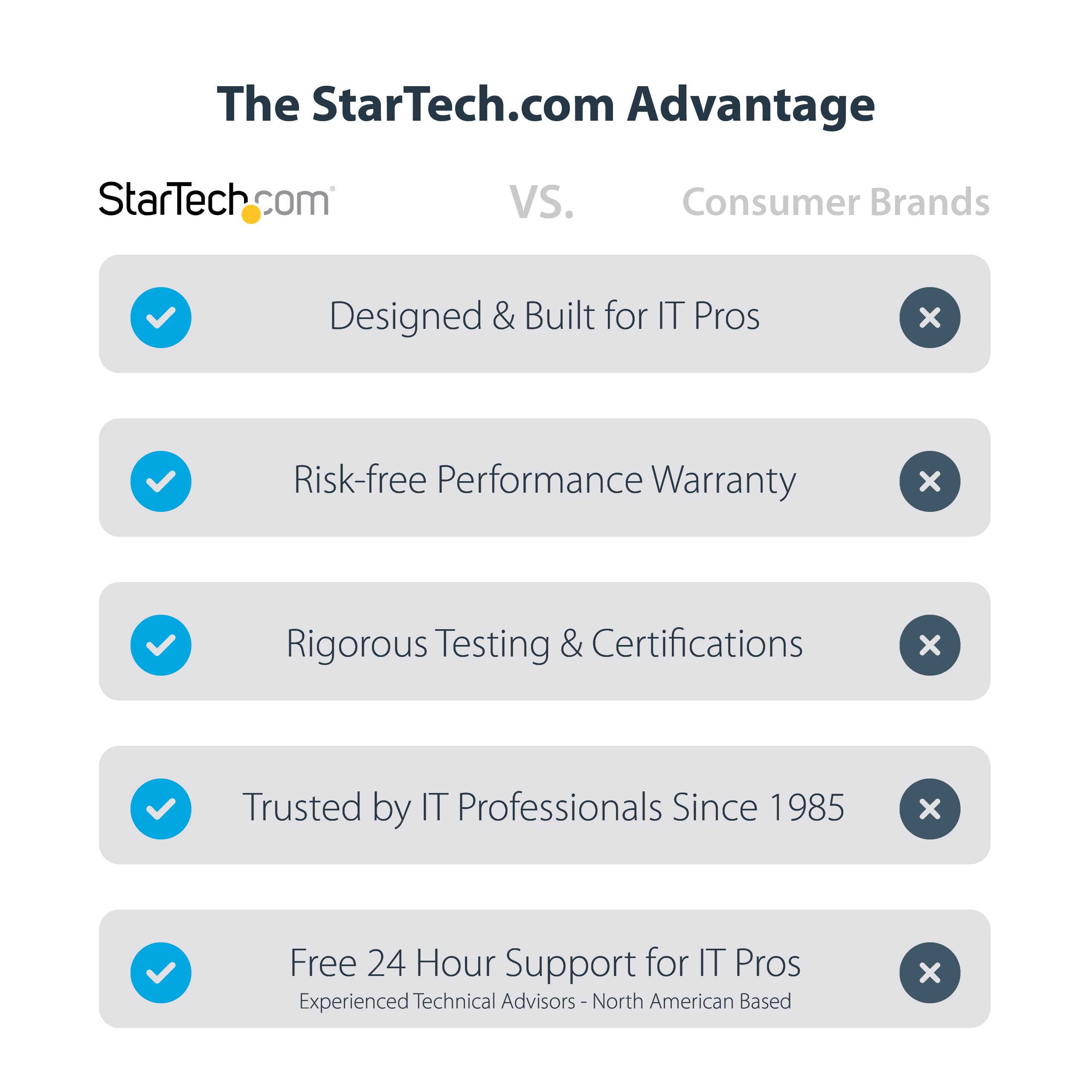 Startech.Com Thunderbolt 3 Dock   Dual 4K 60Hz Monitor Tb3 Laptop Docking Station With Displayport, Hdmi & 1080P Vga   85W Power